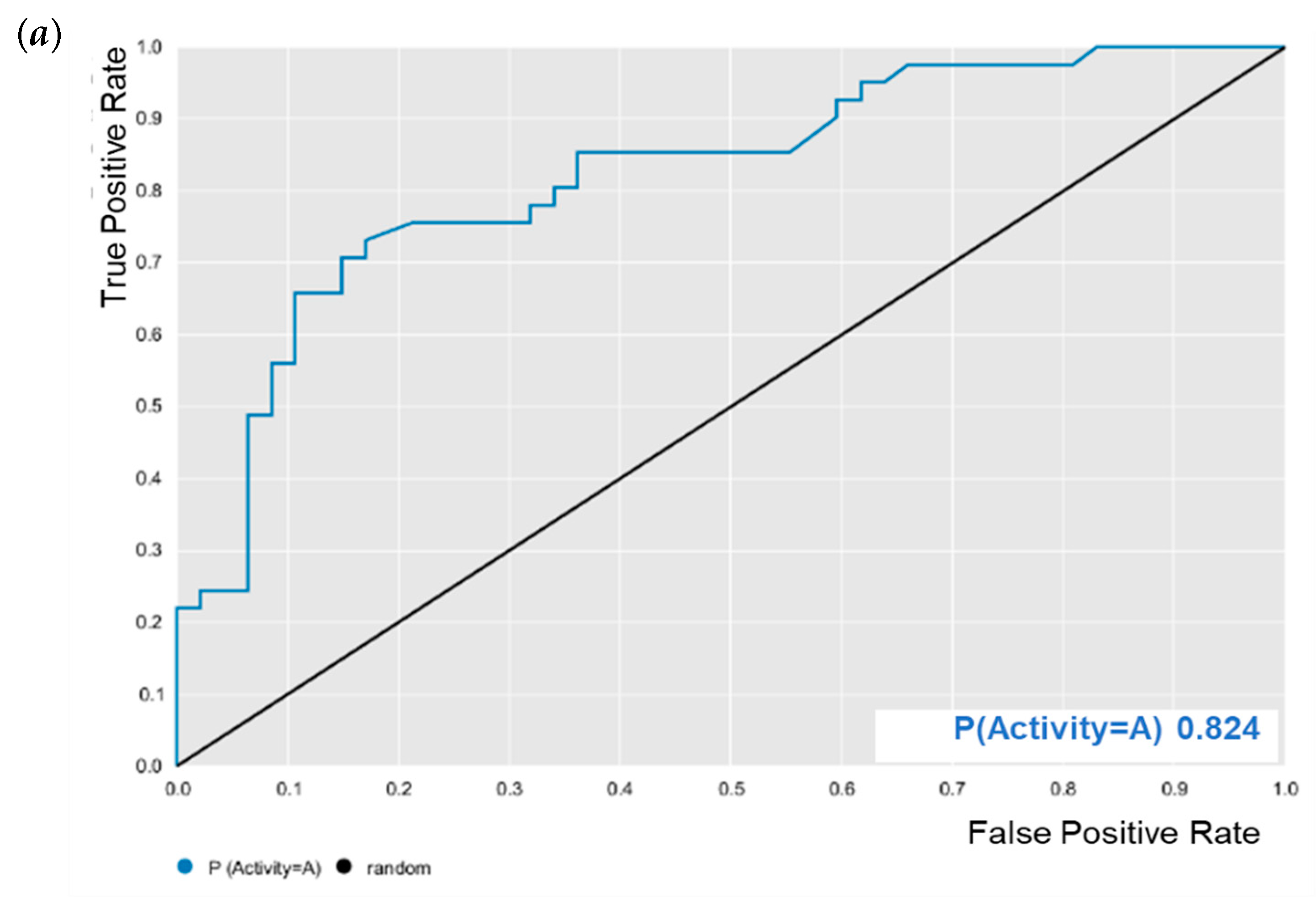 Pathogens 12 00449 g002a Pathogens 12 00449 g002a