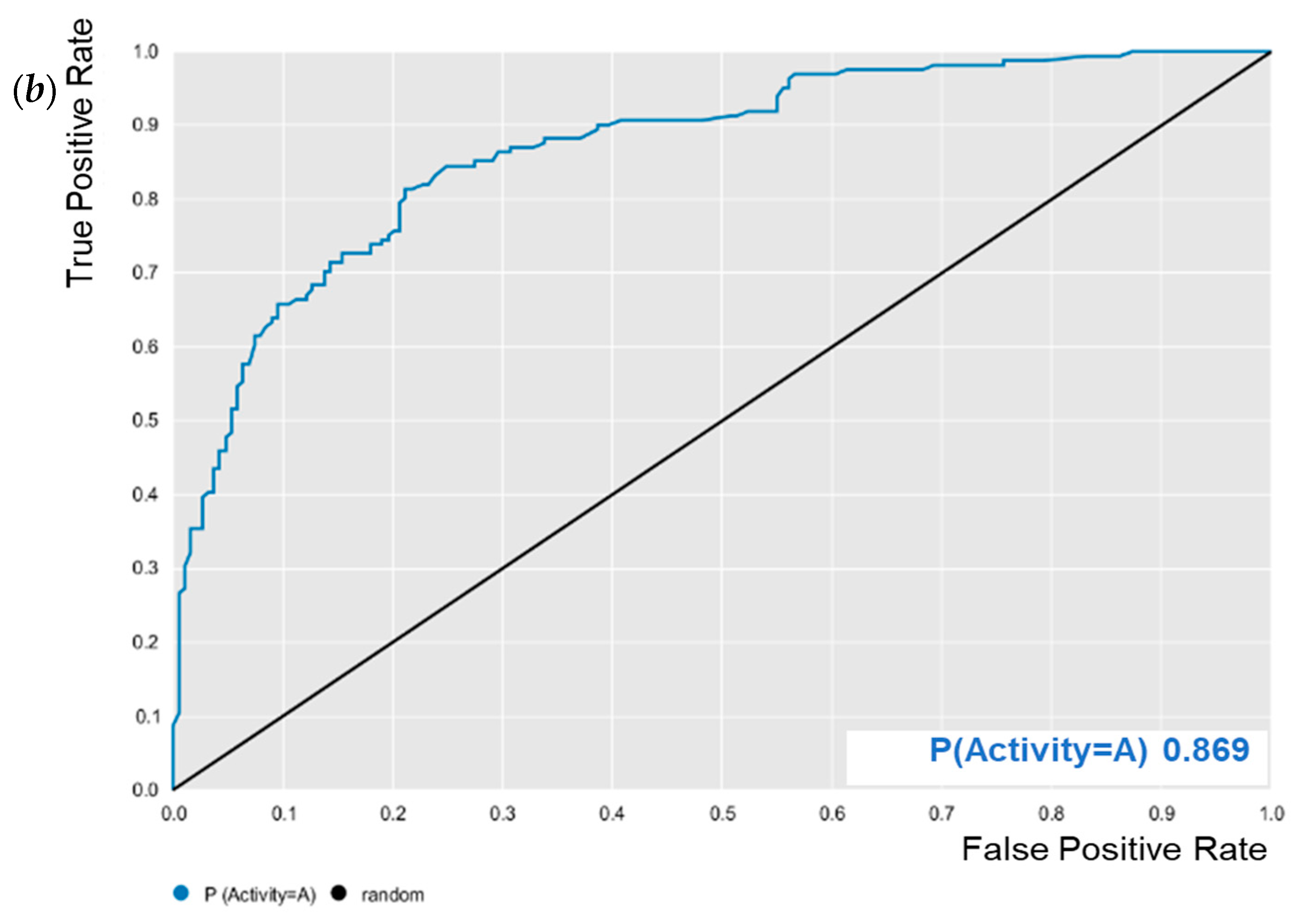 Pathogens 12 00449 g002b Pathogens 12 00449 g002b