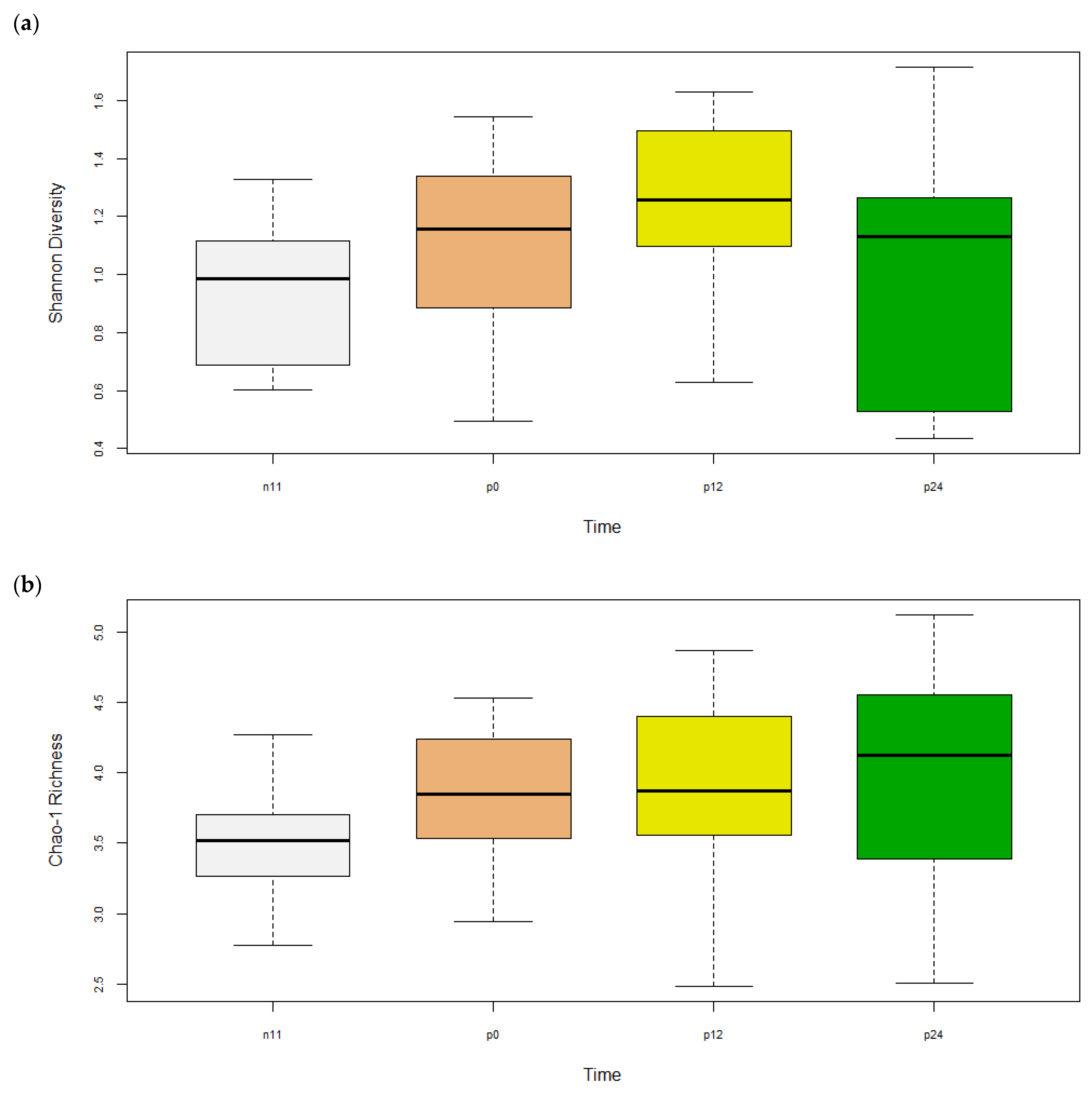 Pathogens 12 00454 g002 Pathogens 12 00454 g002