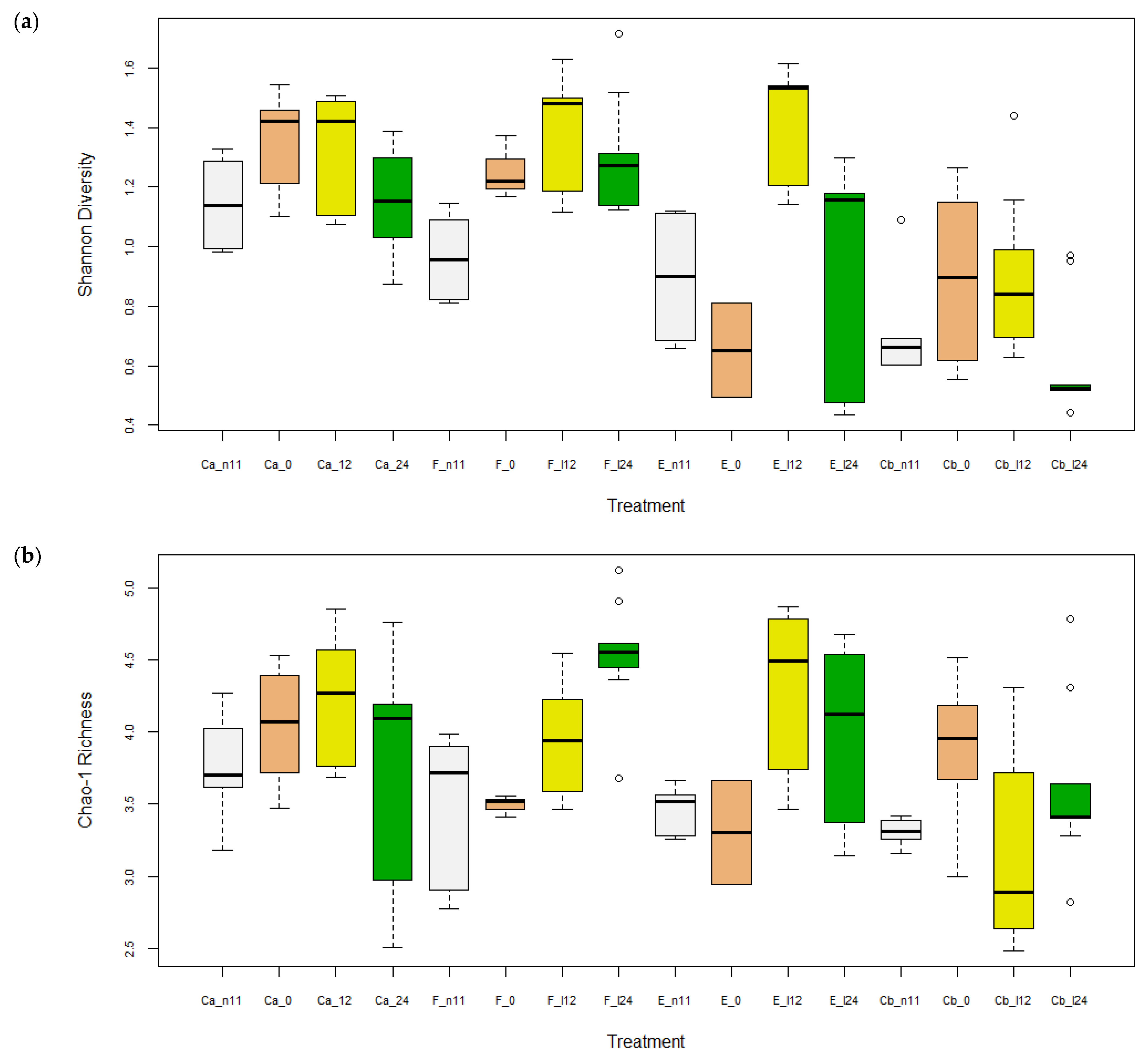Pathogens 12 00454 g003 Pathogens 12 00454 g003