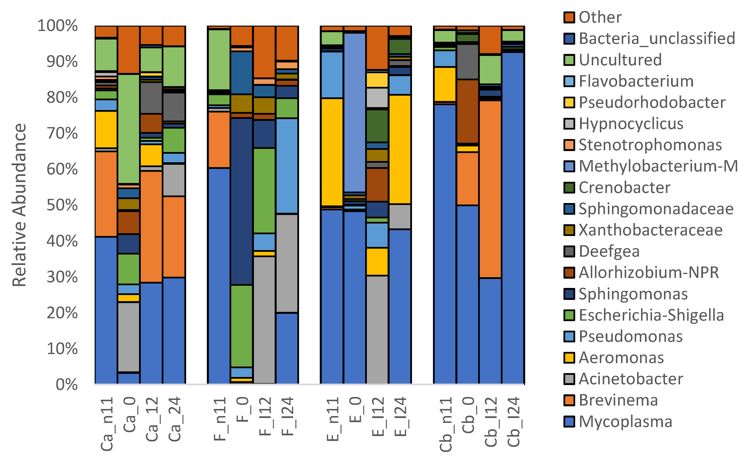 Pathogens 12 00454 g006 Pathogens 12 00454 g006