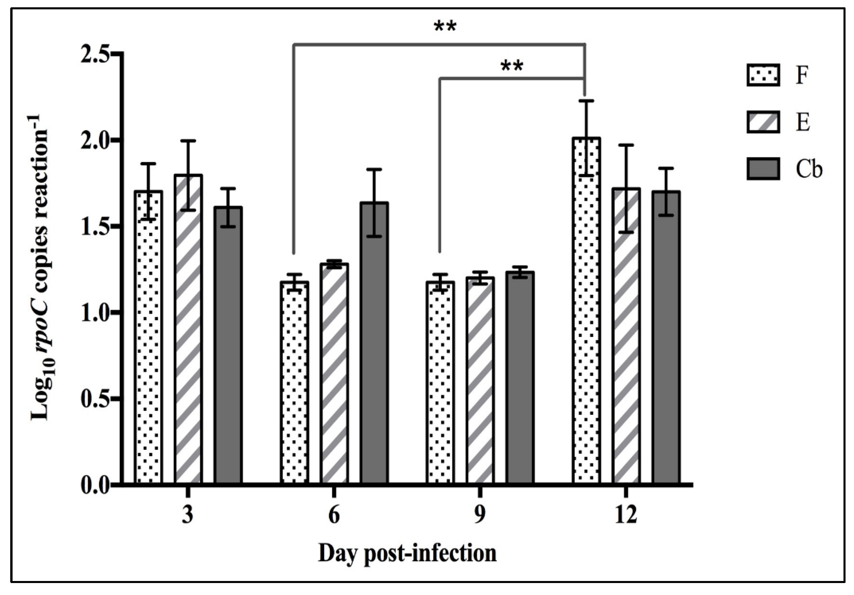 Pathogens 12 00454 g009 Pathogens 12 00454 g009