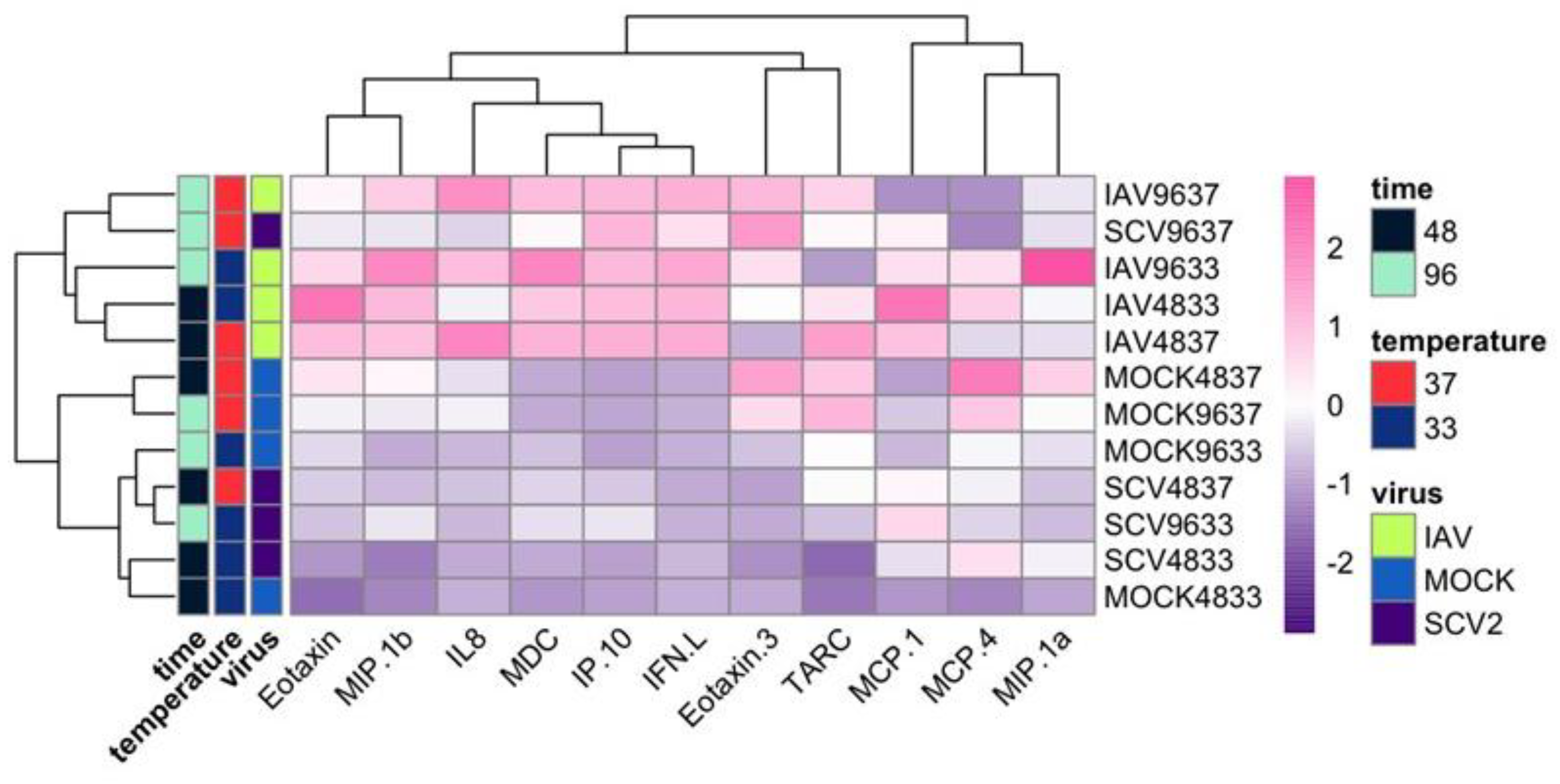 Pathogens Free Full Text Early Transcriptional Responses Of Human