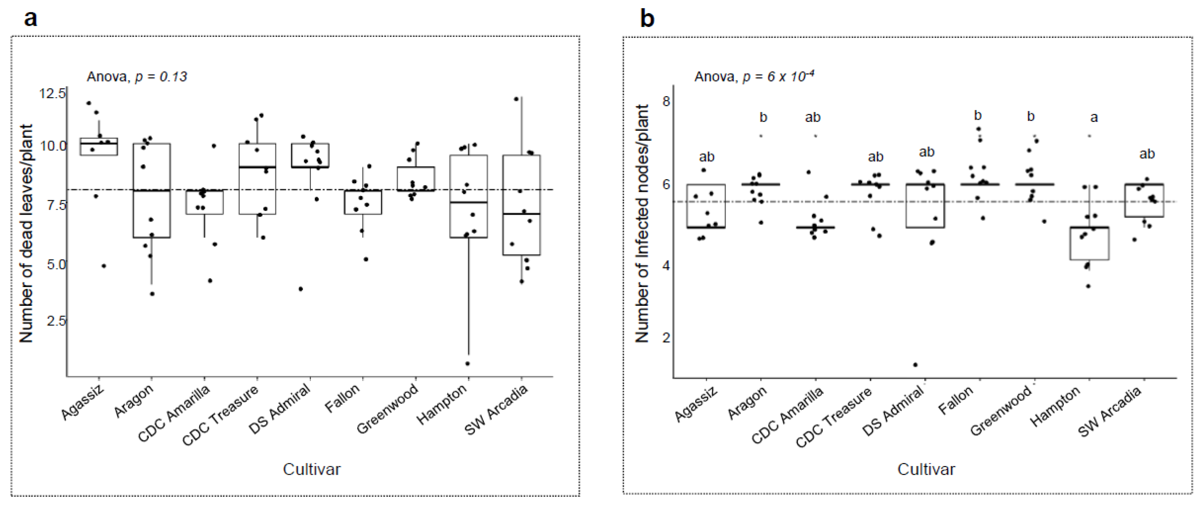 Pathogens 12 00494 g005 Pathogens 12 00494 g005