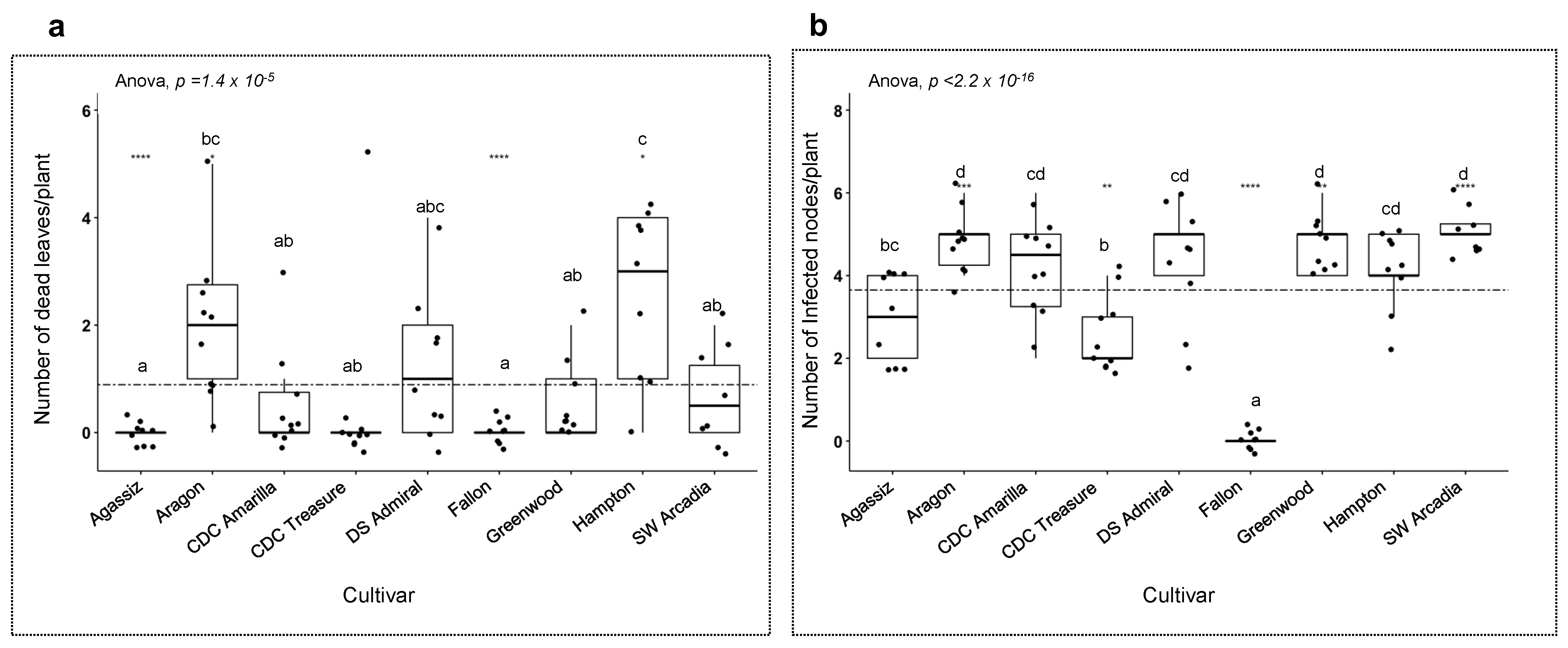 Pathogens 12 00494 g008 Pathogens 12 00494 g008