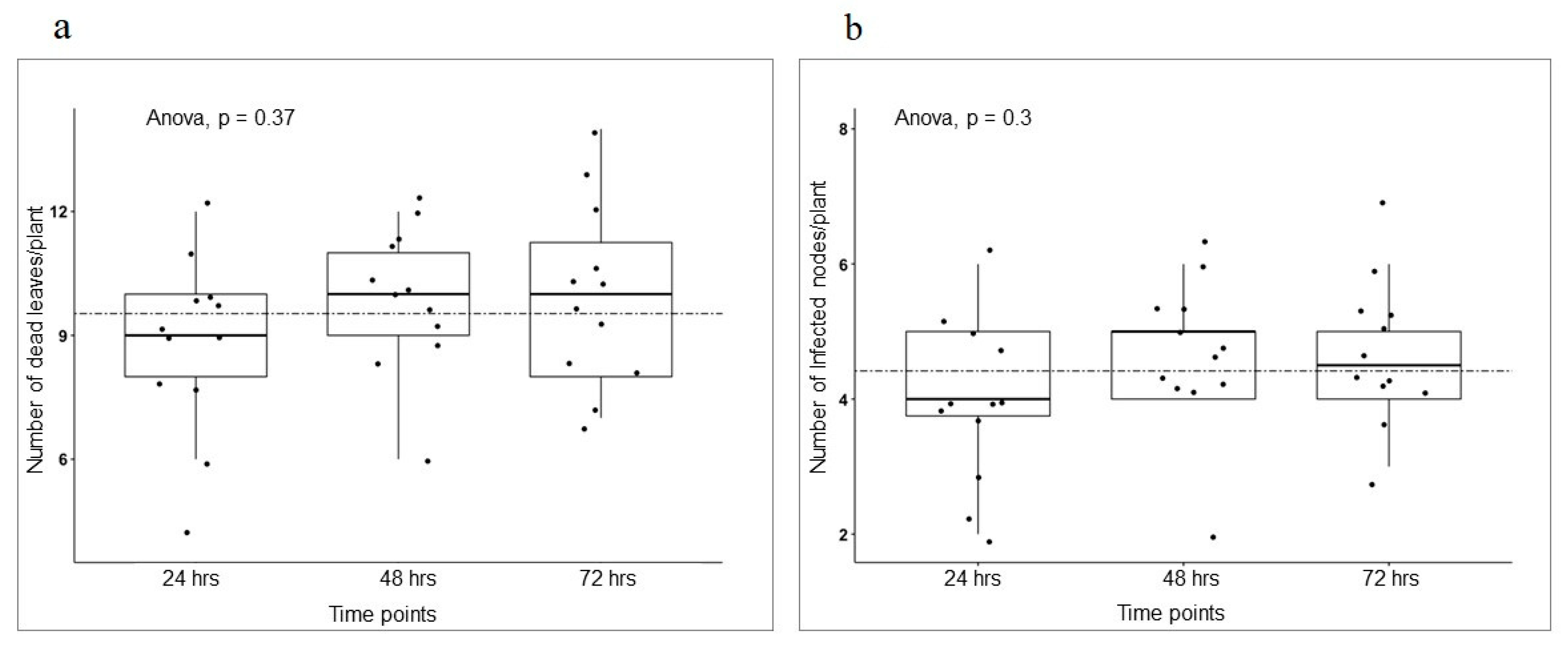 Pathogens 12 00494 g010 Pathogens 12 00494 g010