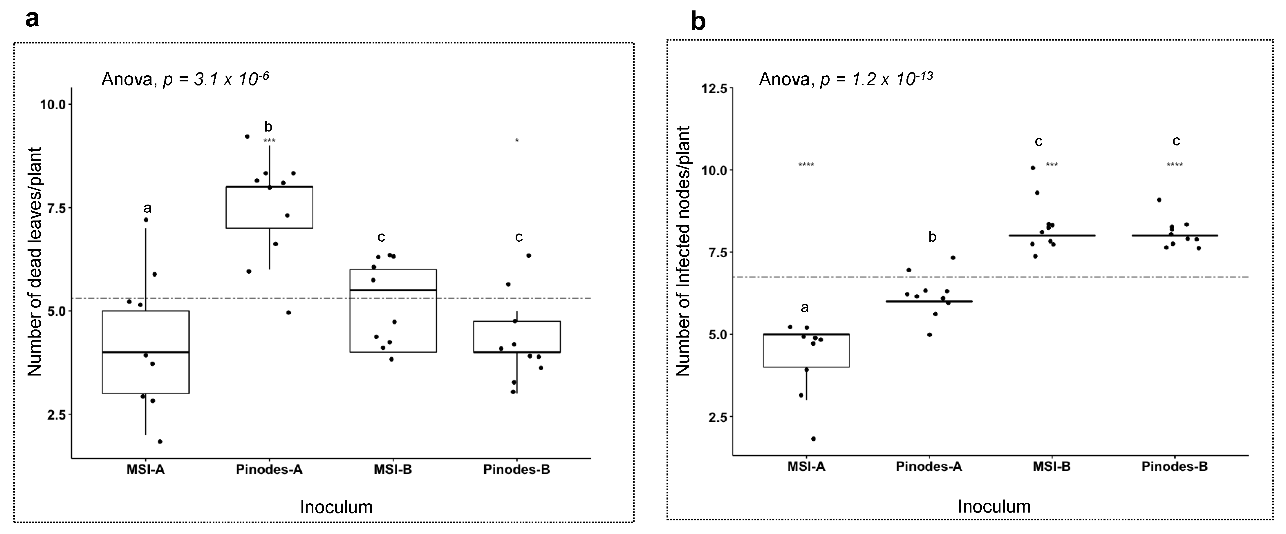 Pathogens 12 00494 g011 Pathogens 12 00494 g011