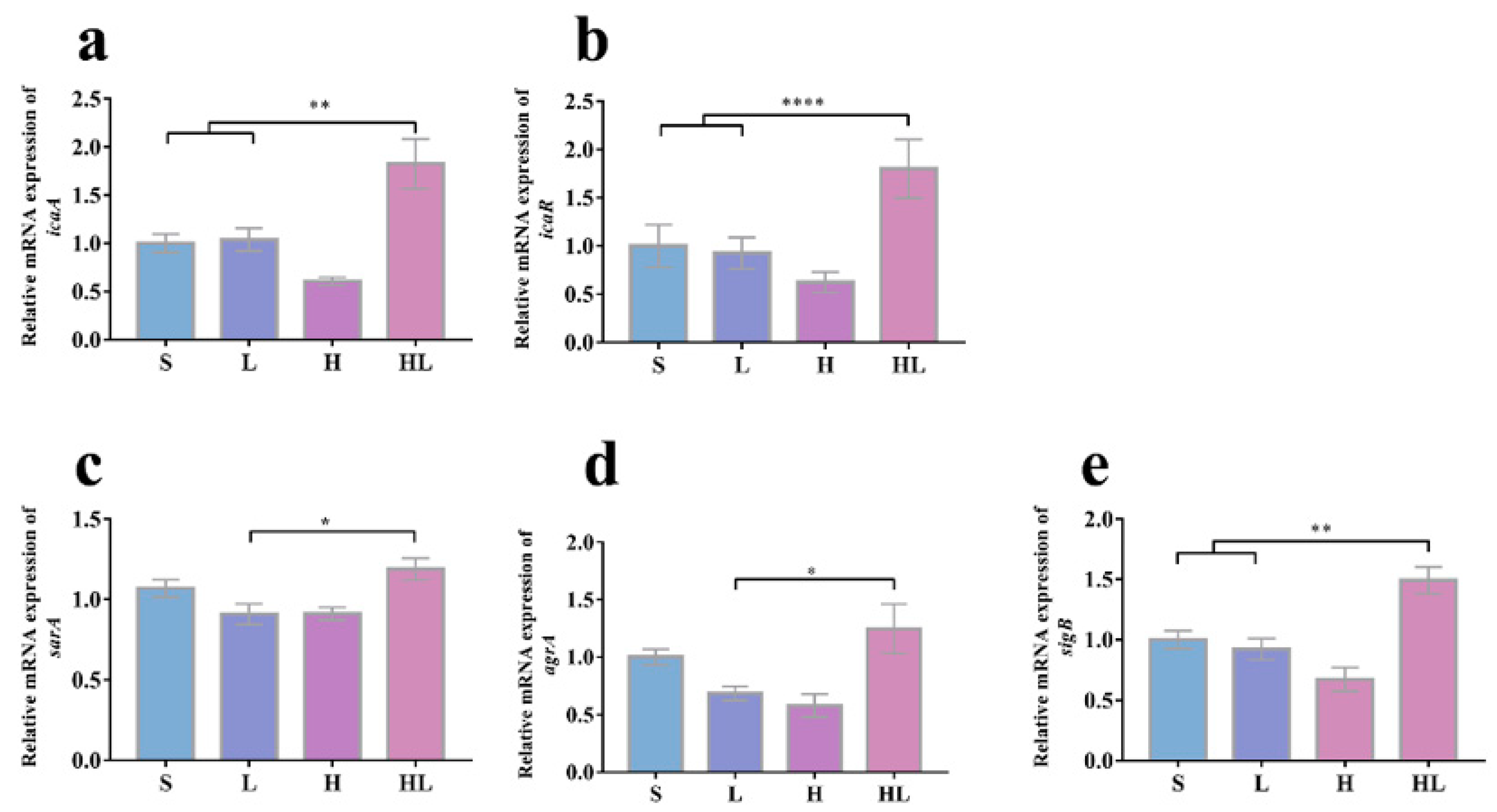 Pathogens 12 00501 g004 Pathogens 12 00501 g004