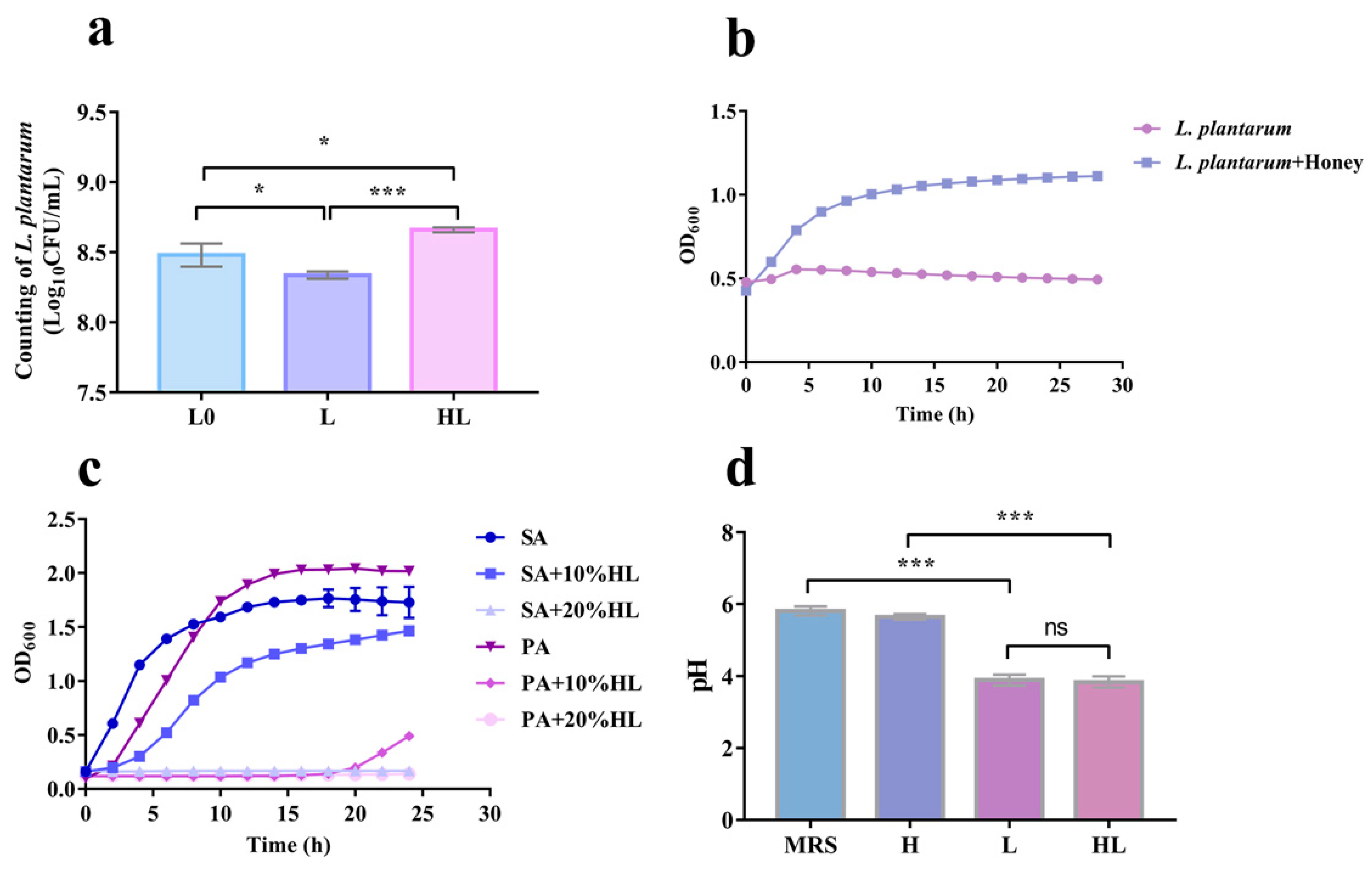Pathogens 12 00501 g006 Pathogens 12 00501 g006