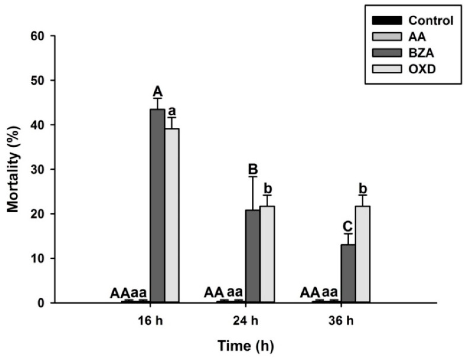 Pathogens 12 00506 g008 Pathogens 12 00506 g008