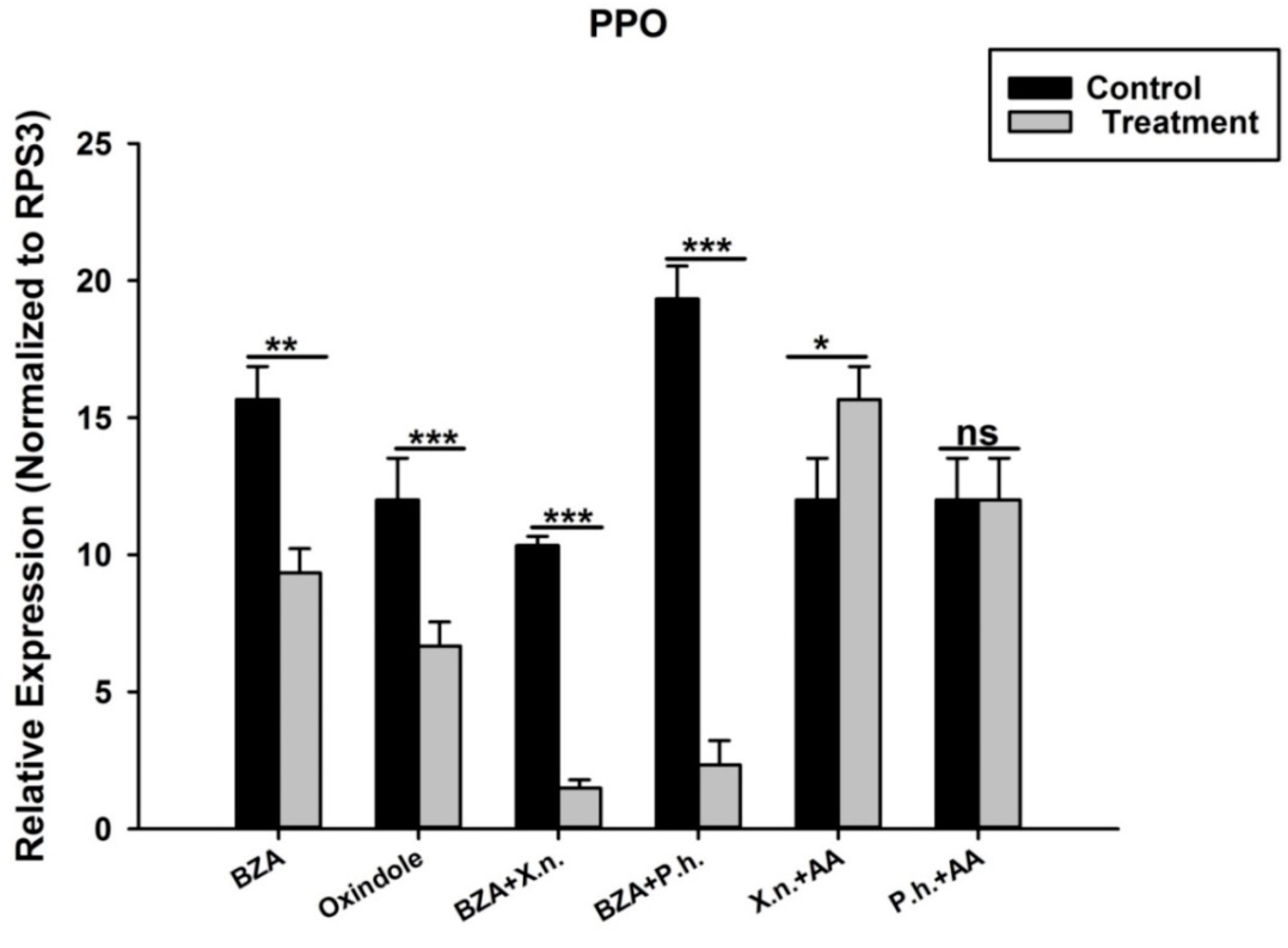 Pathogens 12 00506 g010 Pathogens 12 00506 g010
