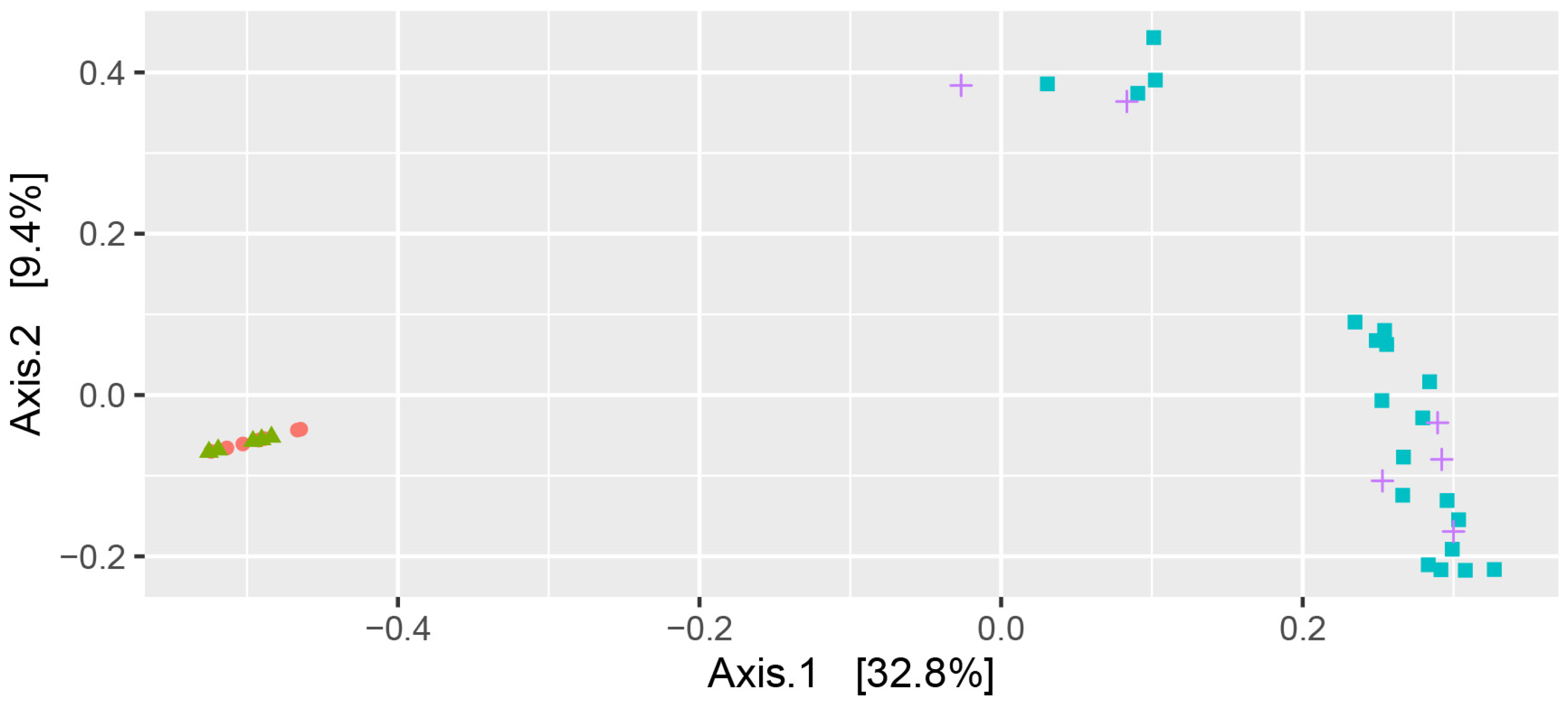 Pathogens 12 00585 g002 Pathogens 12 00585 g002