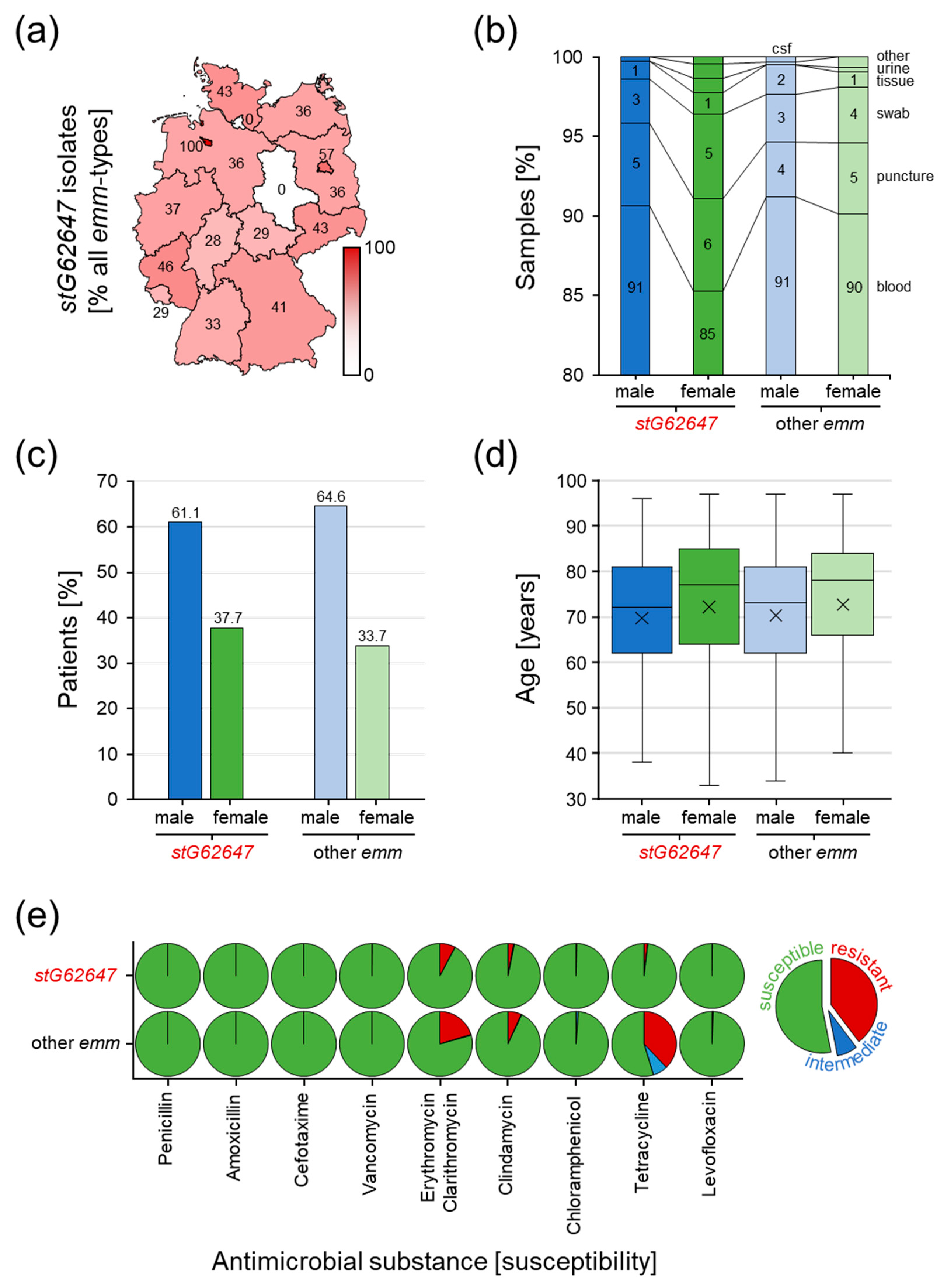 Pathogens 12 00589 g003 Pathogens 12 00589 g003
