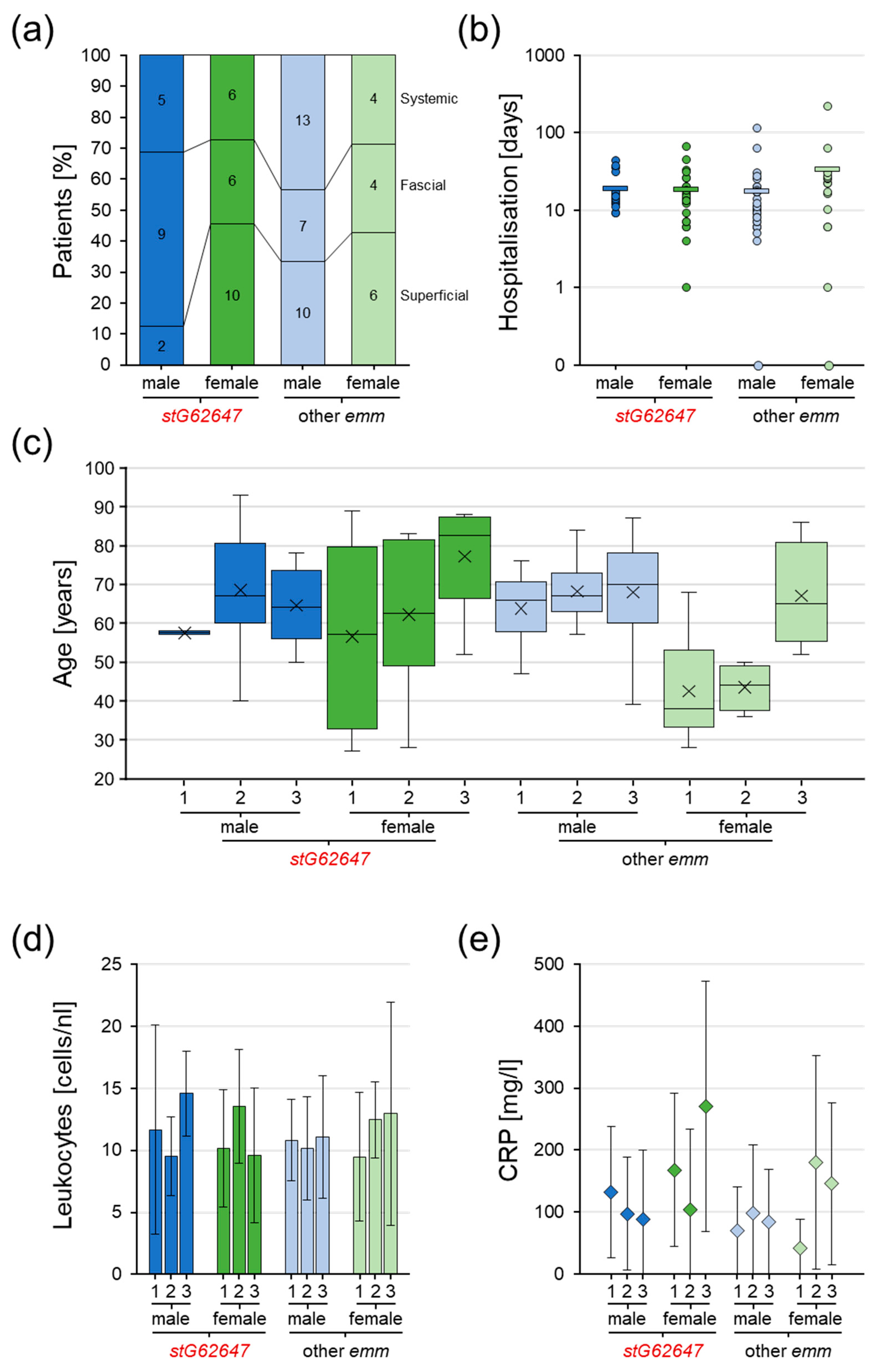 Pathogens 12 00589 g005 Pathogens 12 00589 g005