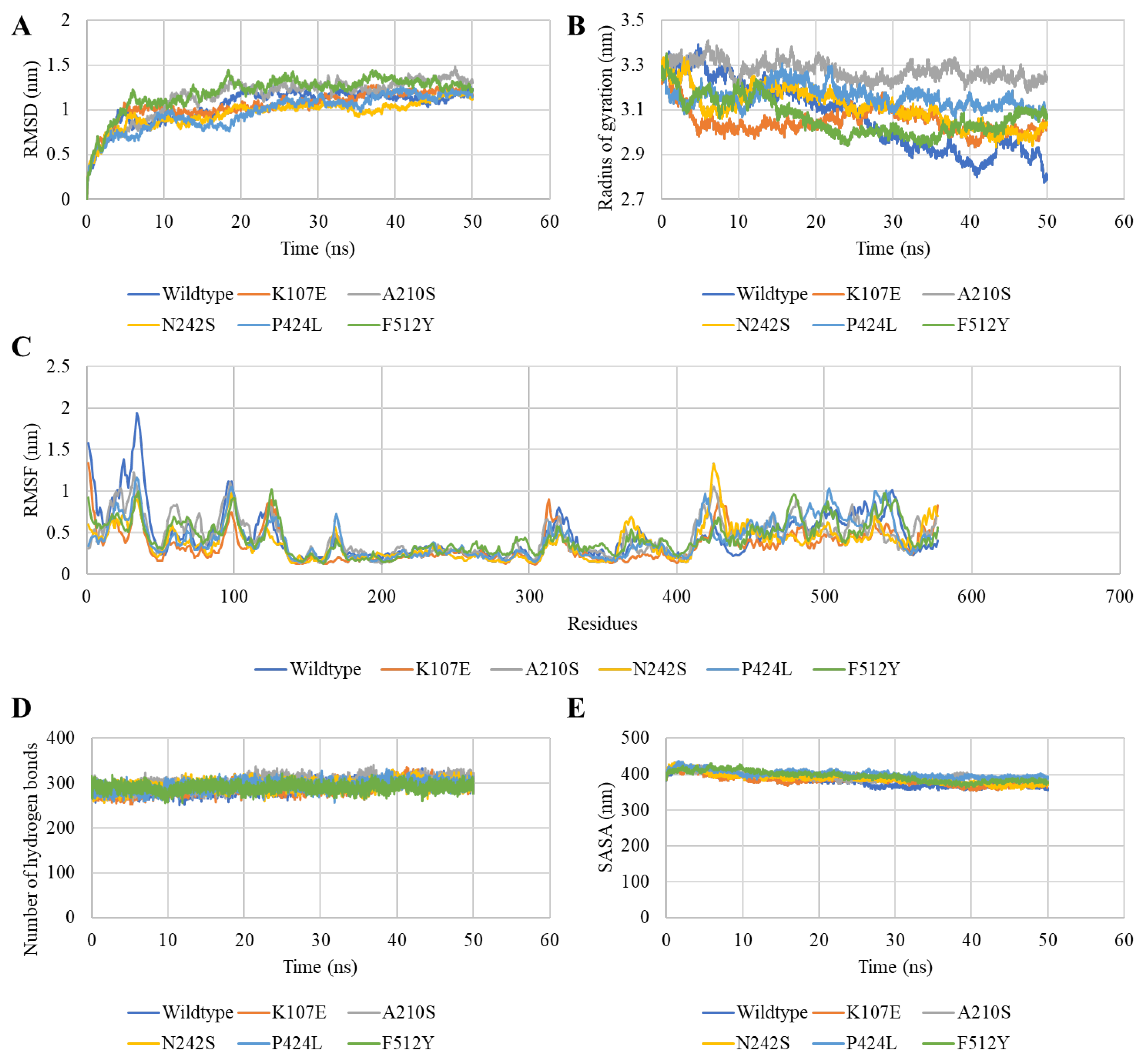Pathogens 12 00591 g006 Pathogens 12 00591 g006