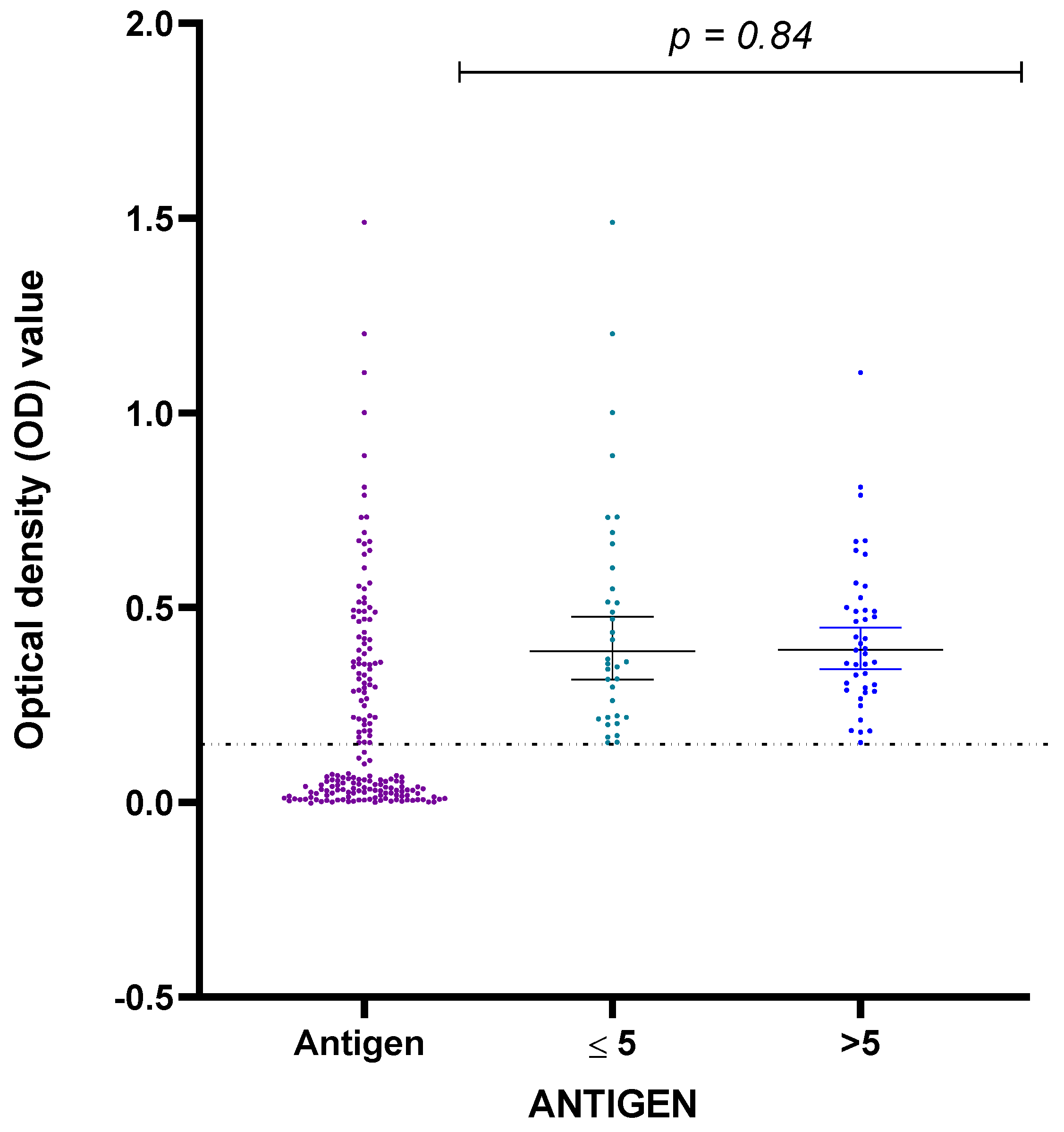 Pathogens 12 00594 g003 Pathogens 12 00594 g003