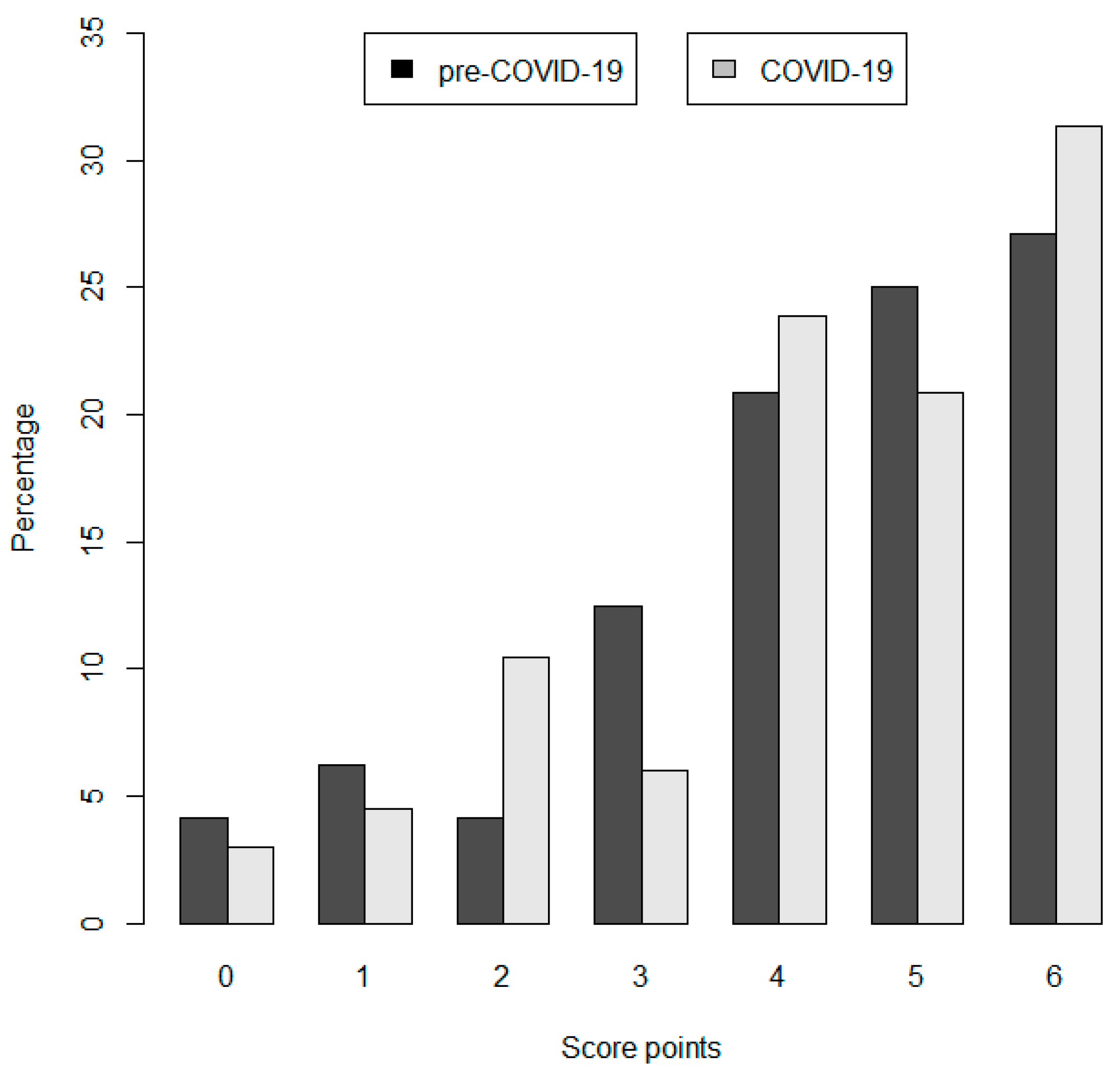 Pathogens | Free Full-Text | Impact of the COVID-19 Pandemic