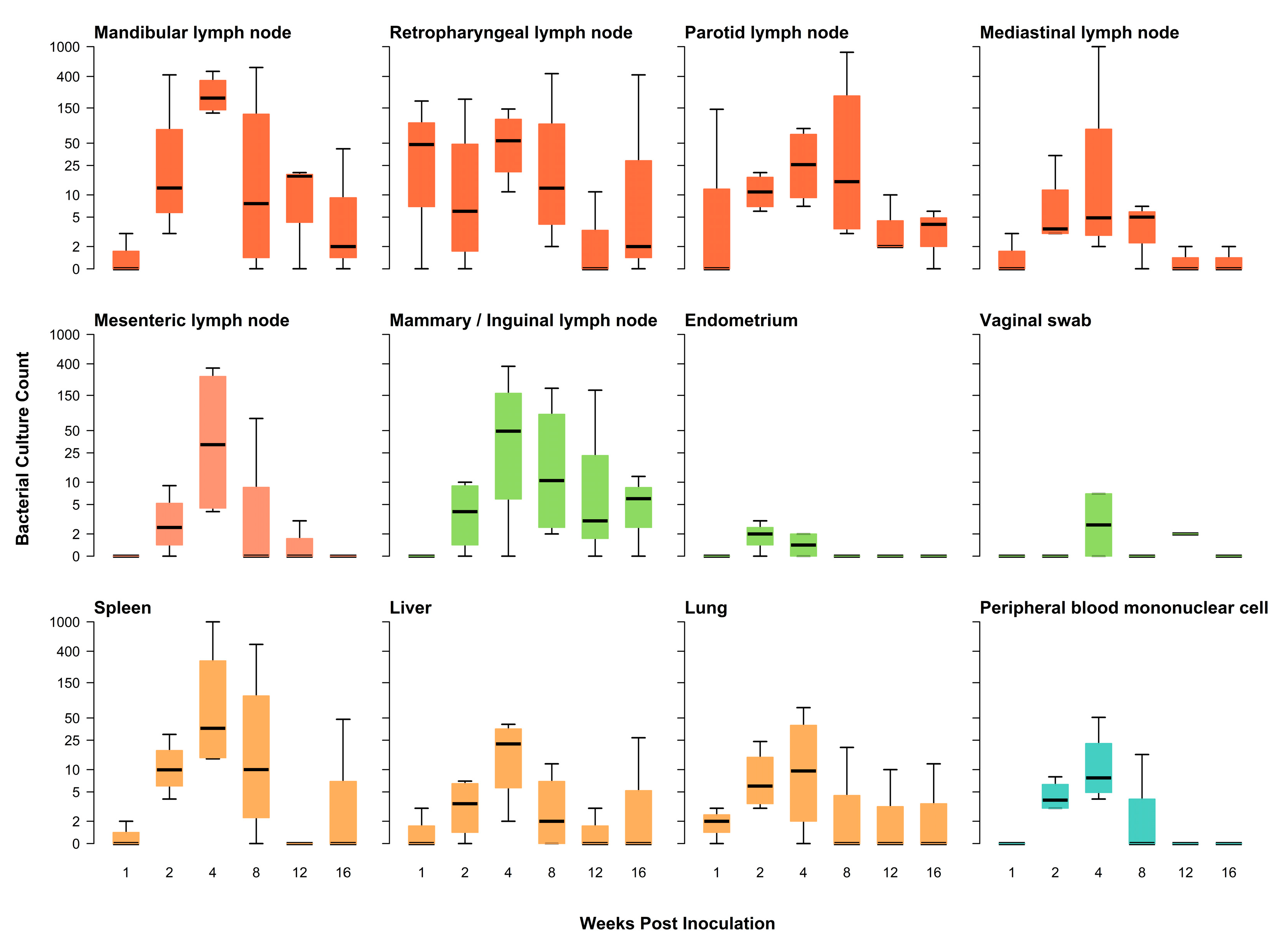 Pathogens 12 00638 g001 Pathogens 12 00638 g001