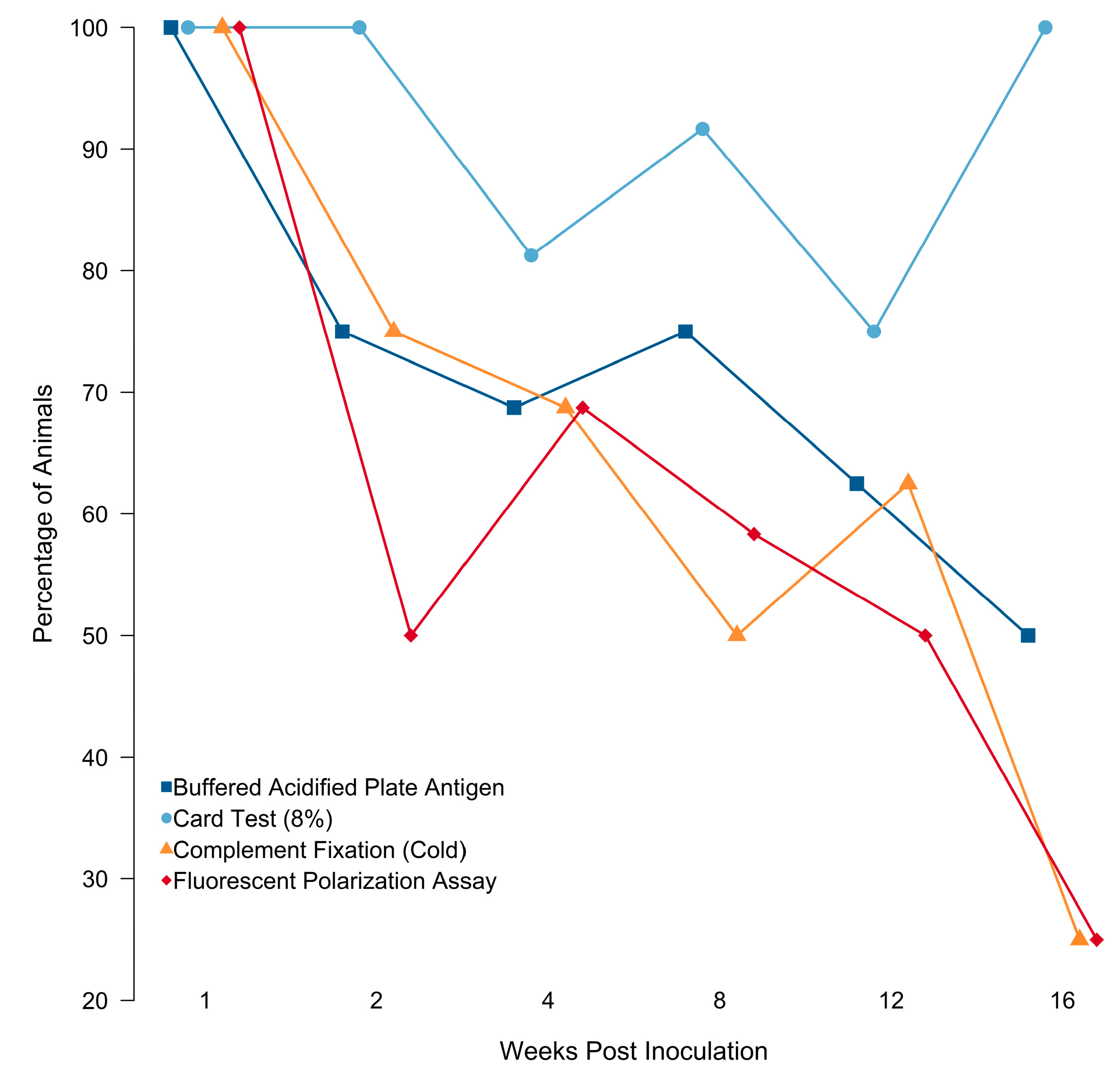 Pathogens 12 00638 g002 Pathogens 12 00638 g002