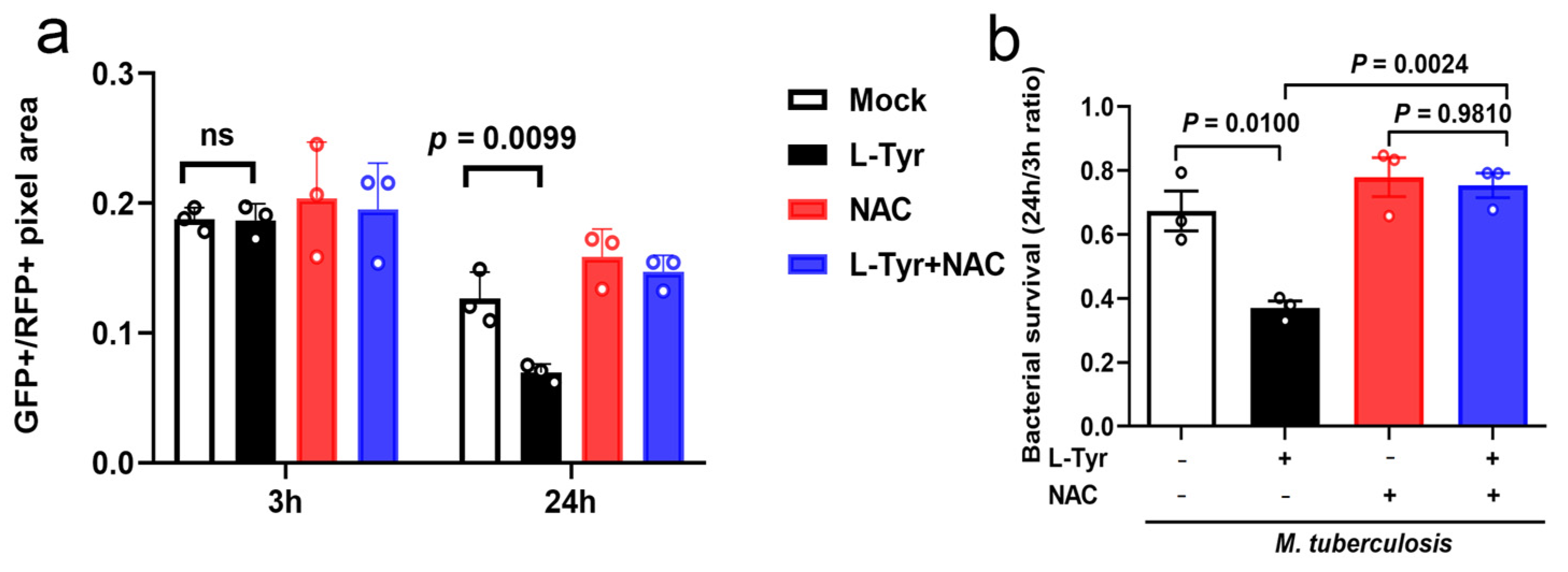 Pathogens 12 00654 g006 Pathogens 12 00654 g006