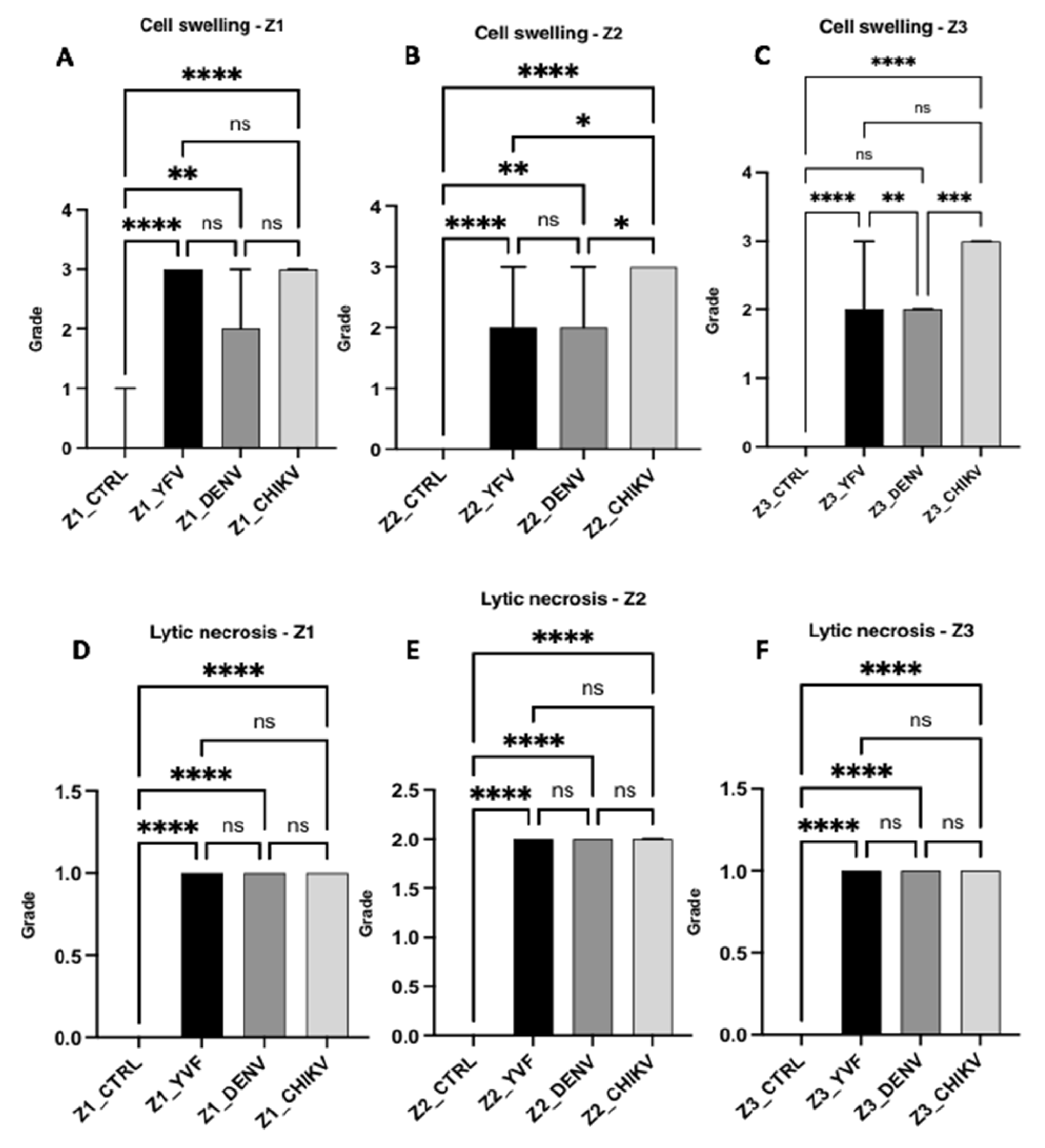 Pathogens 12 00680 g005