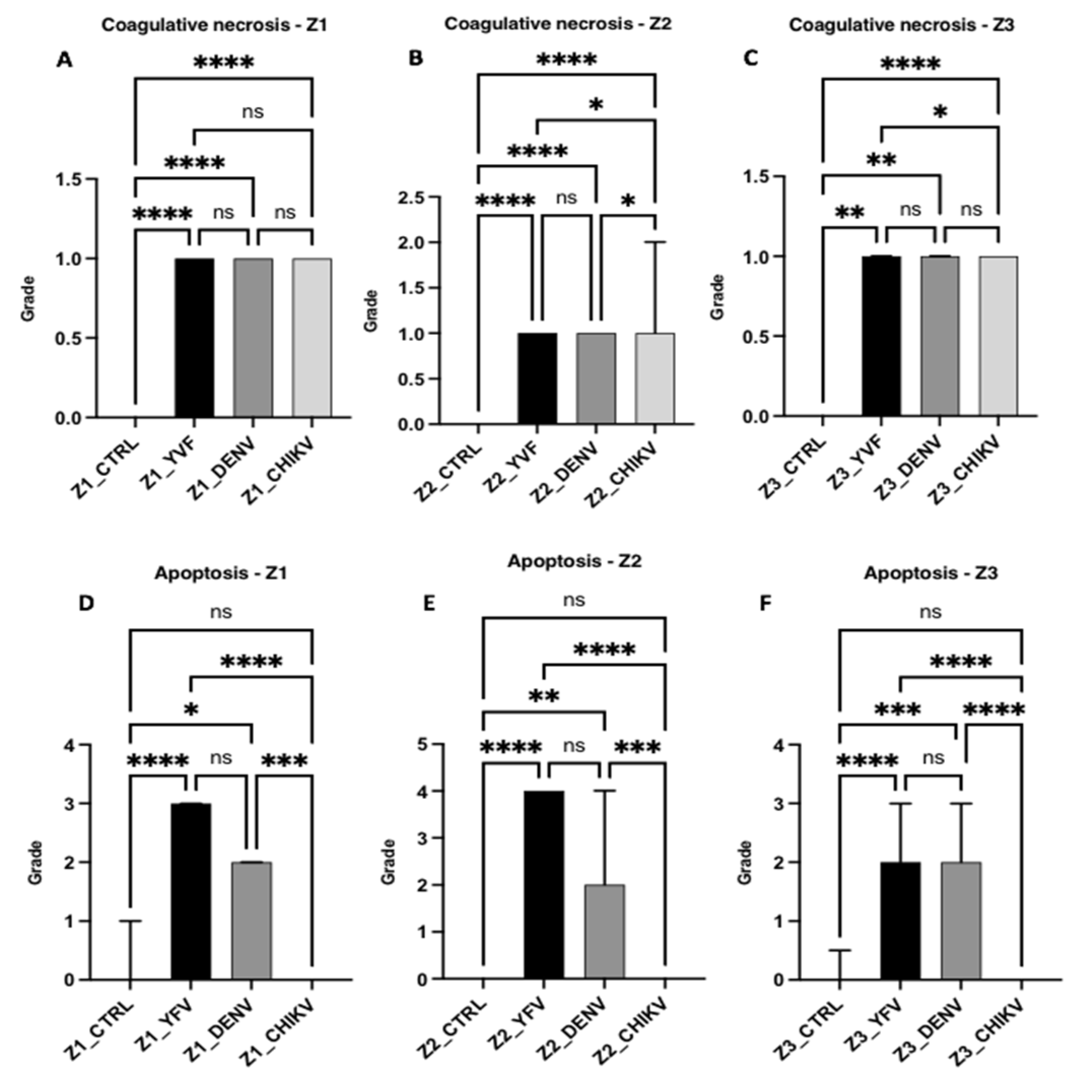 Pathogens 12 00680 g006