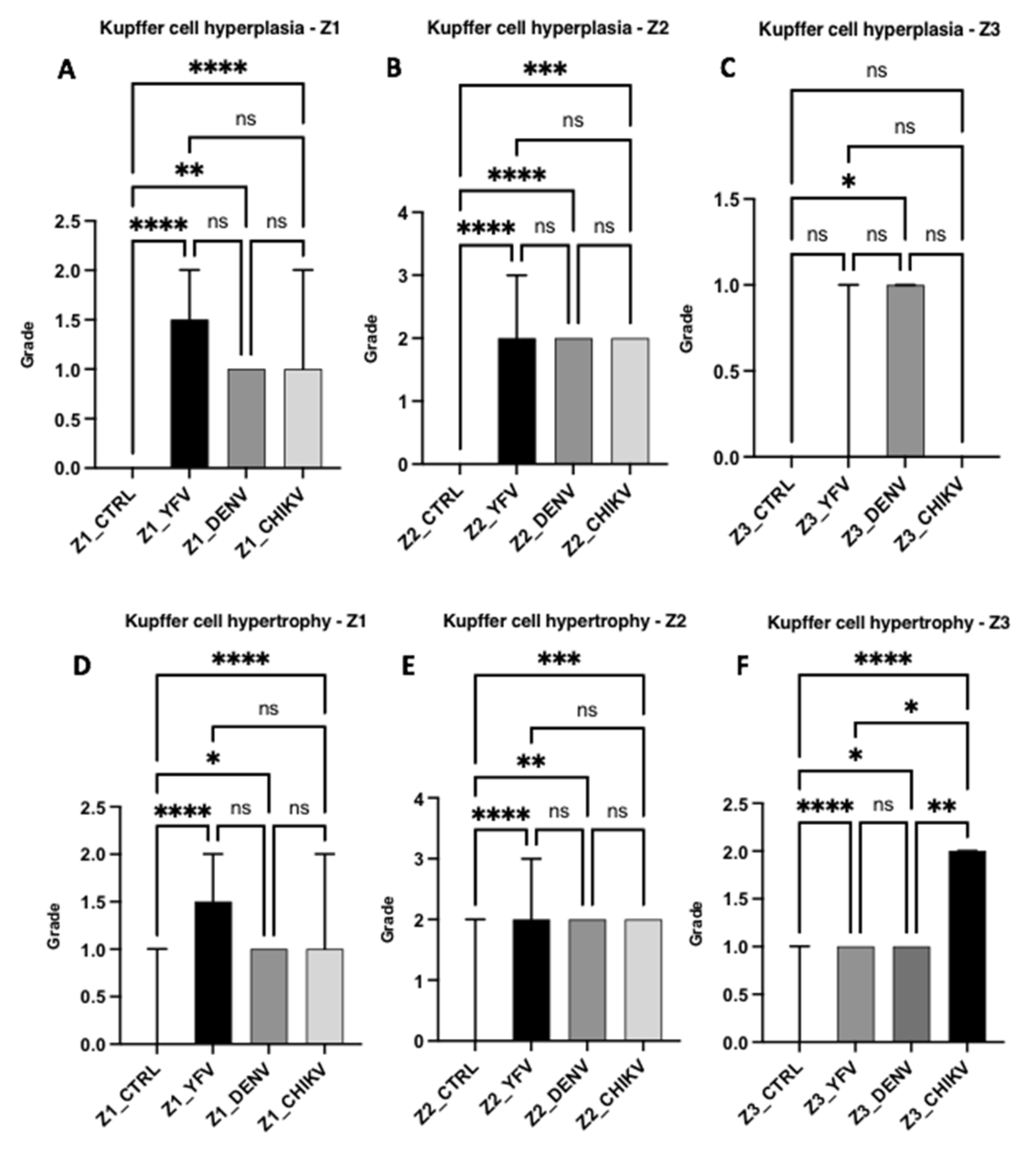 Pathogens 12 00680 g007