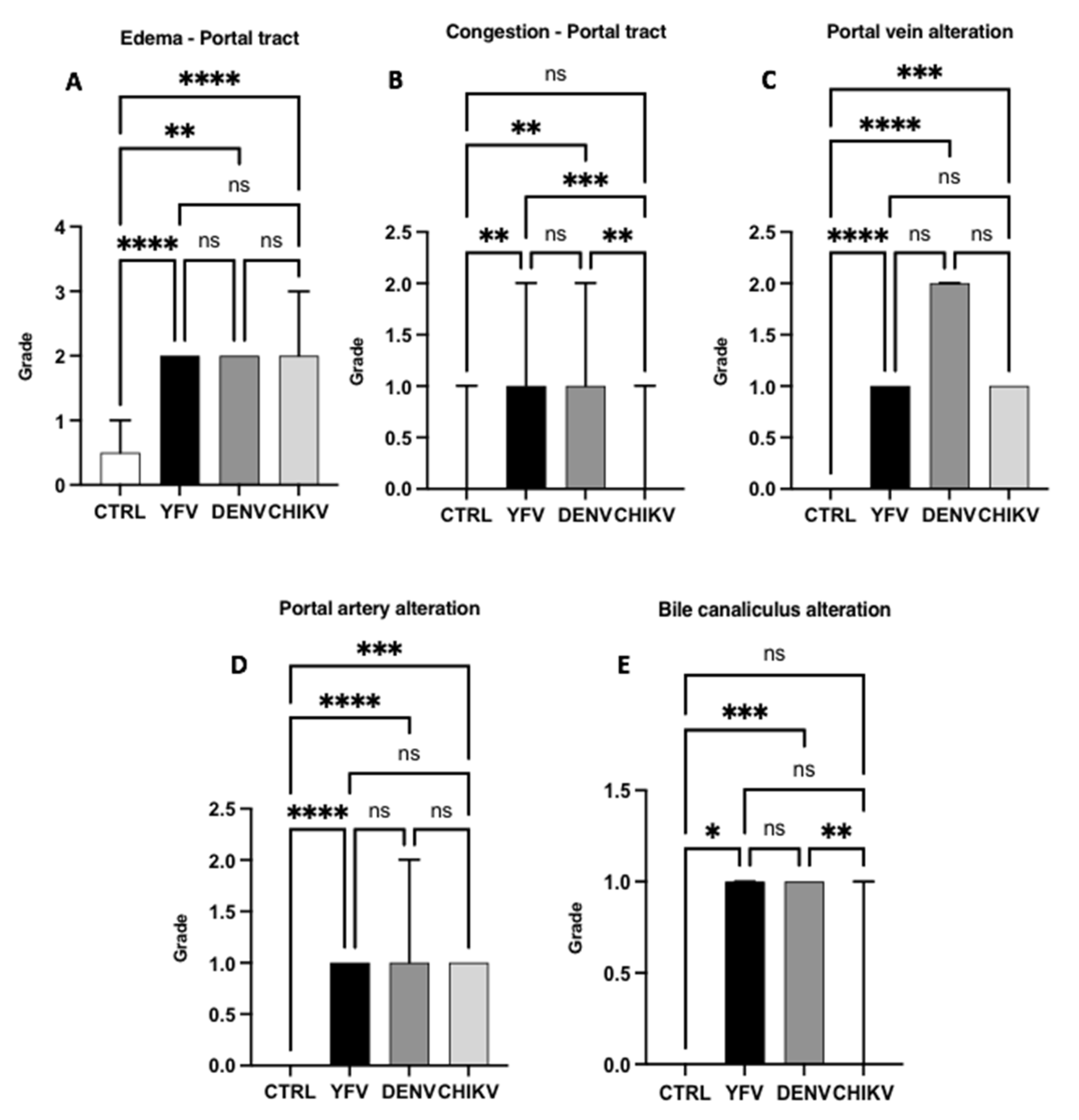 Pathogens 12 00680 g008