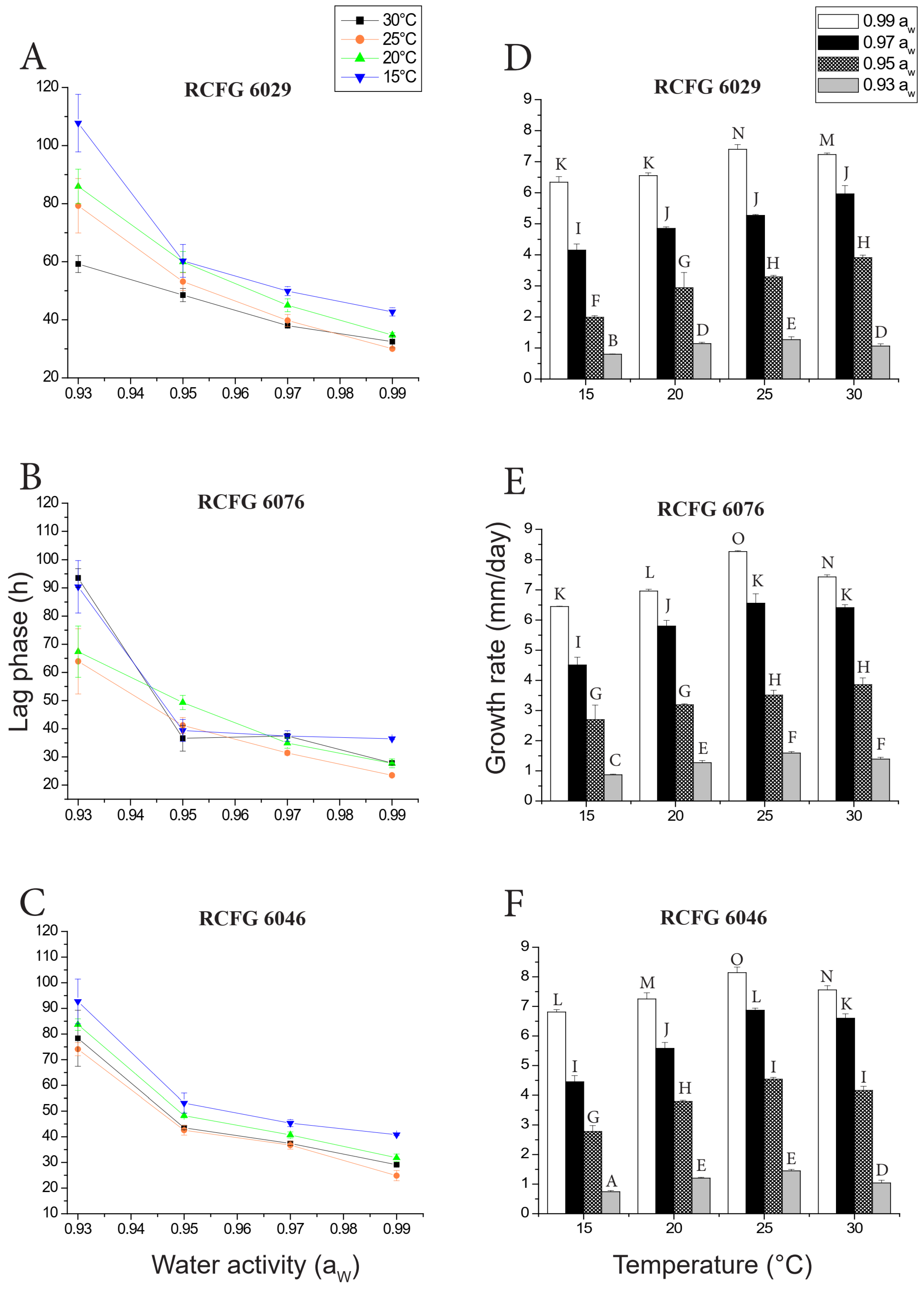 Pathogens 12 00736 g001