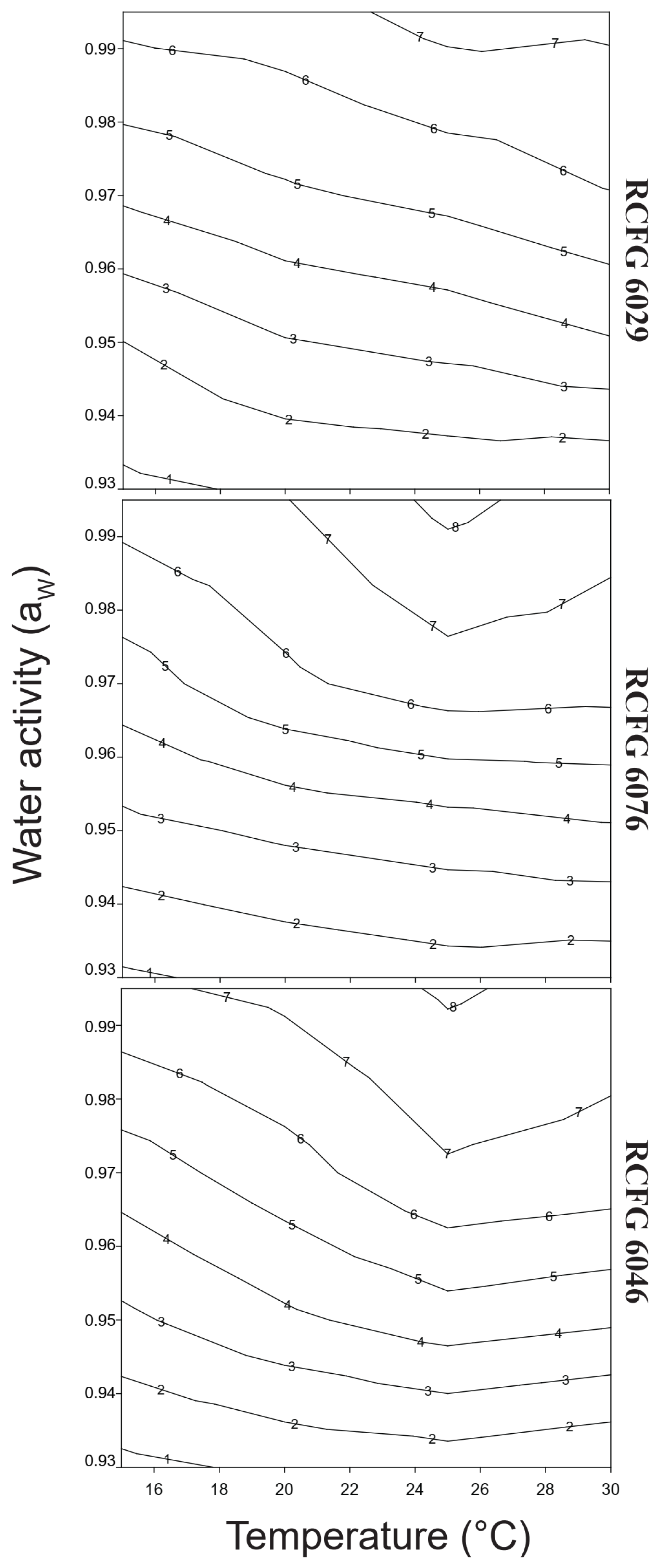 Pathogens 12 00736 g002