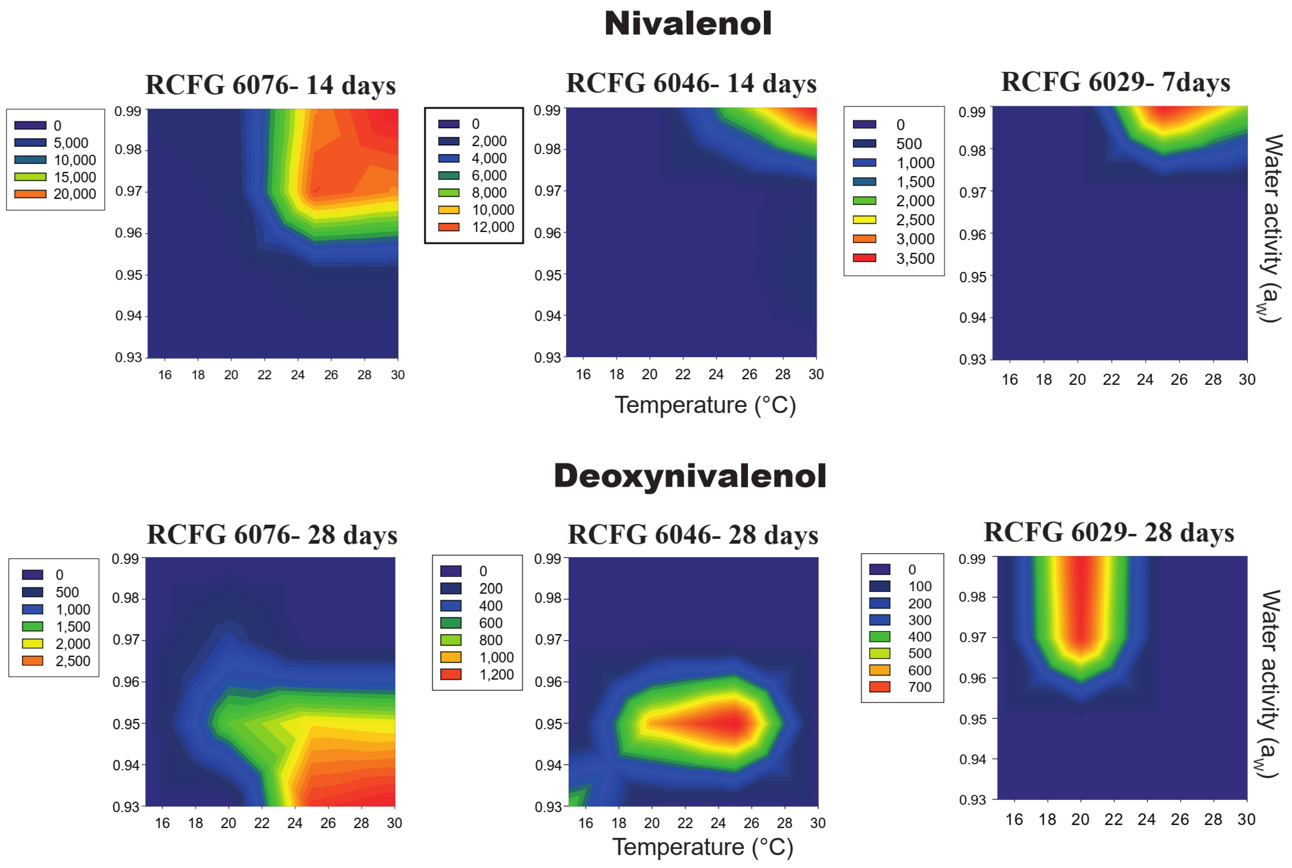 Pathogens 12 00736 g005