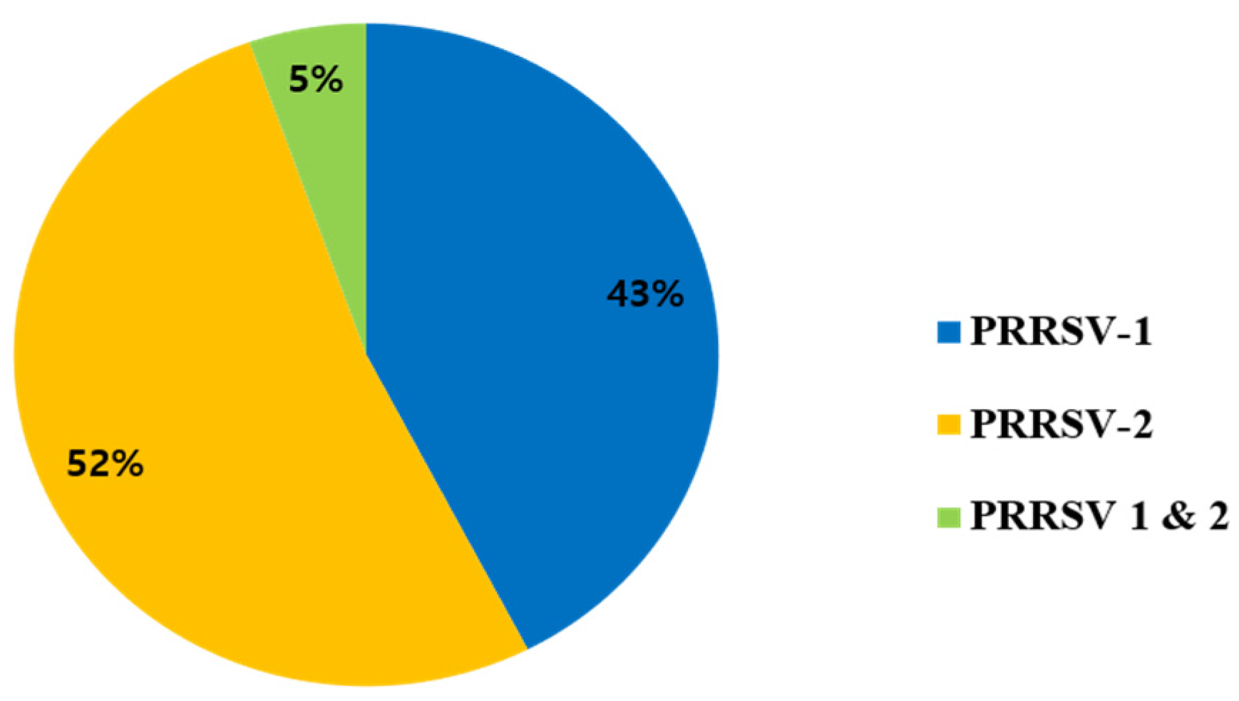 Pathogens 12 00757 g001