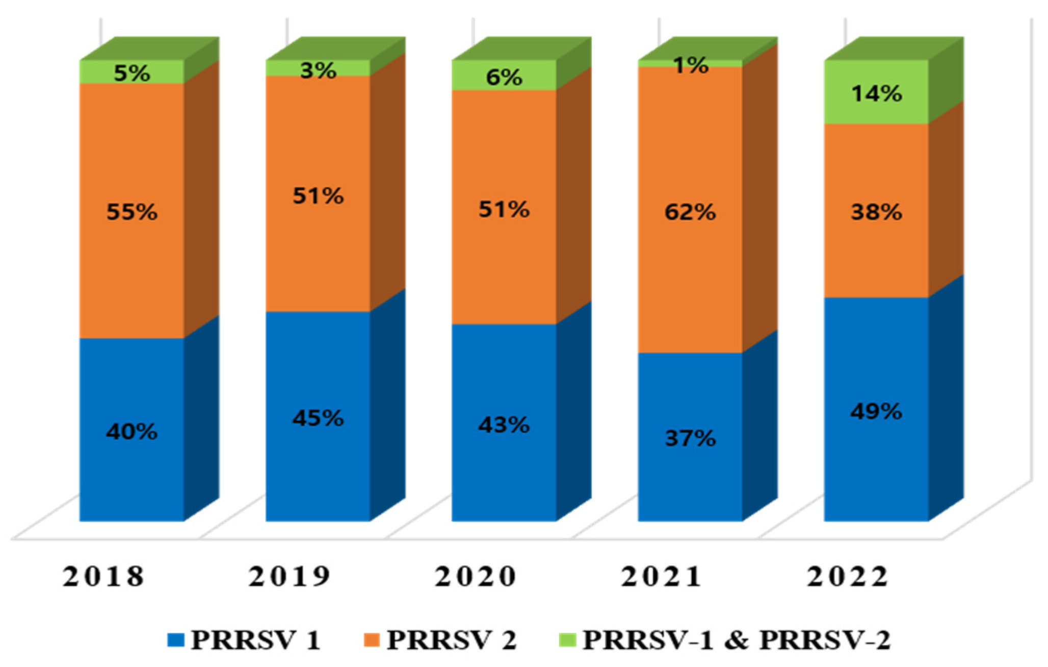 Pathogens 12 00757 g002