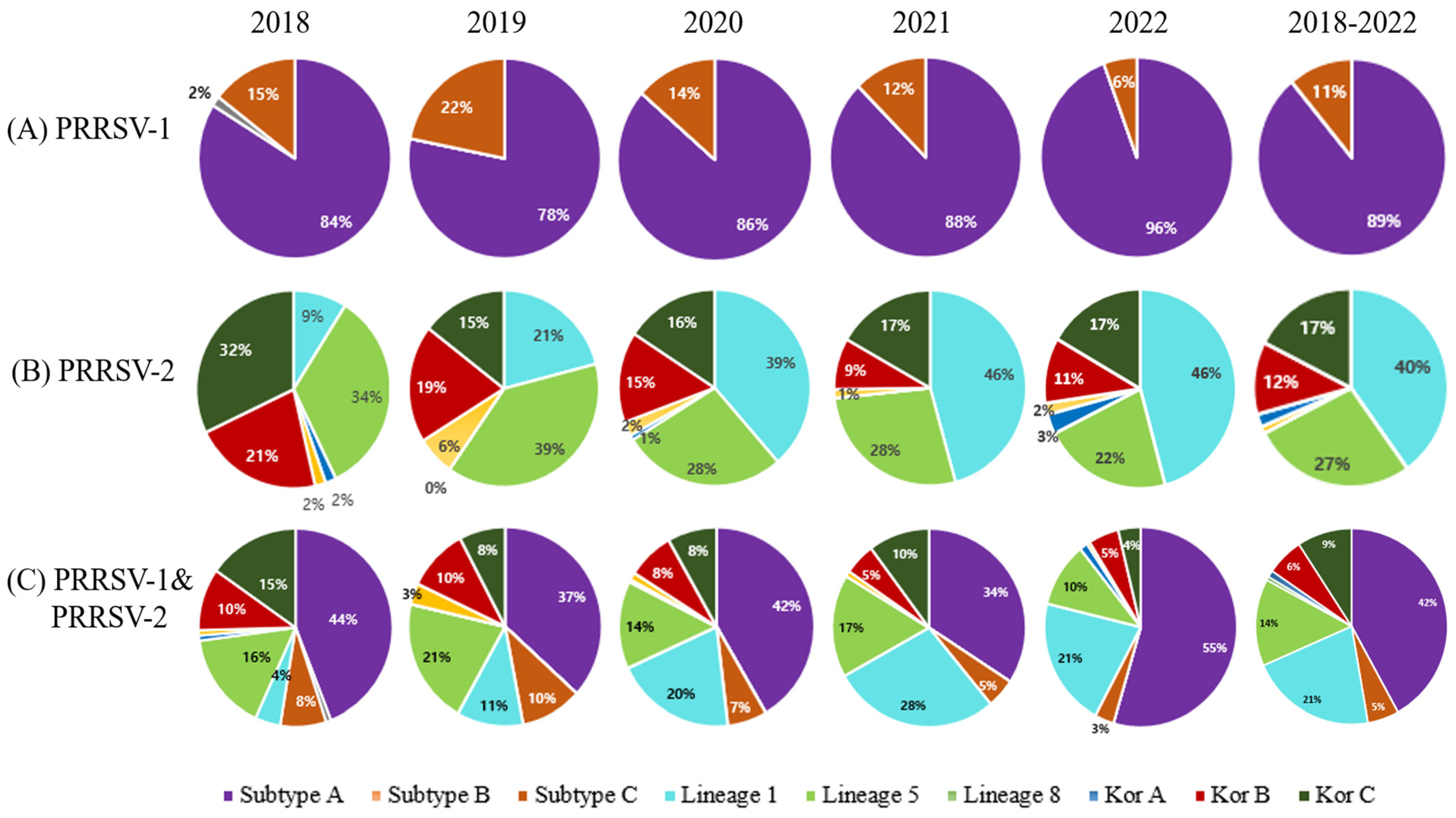 Pathogens 12 00757 g003