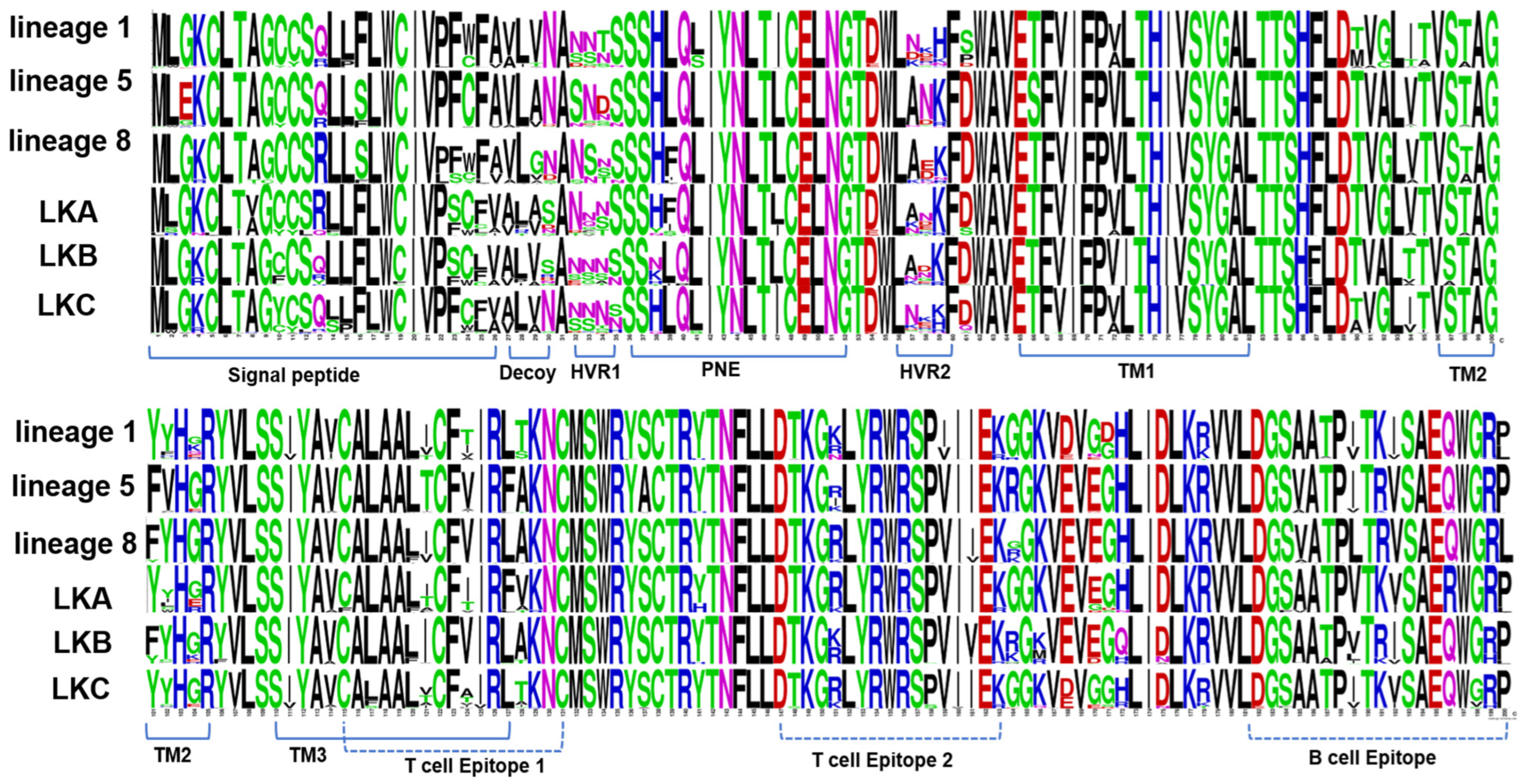 Pathogens 12 00757 g006