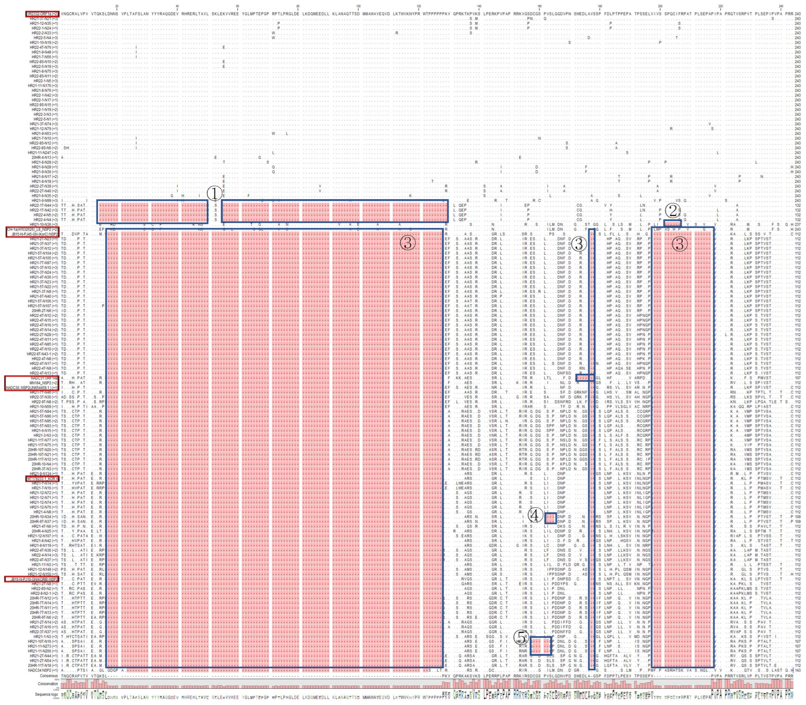 Pathogens 12 00757 g008