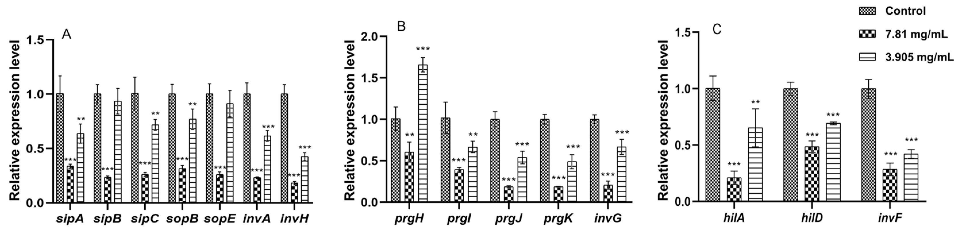 Pathogens 12 00790 g004 Pathogens 12 00790 g004