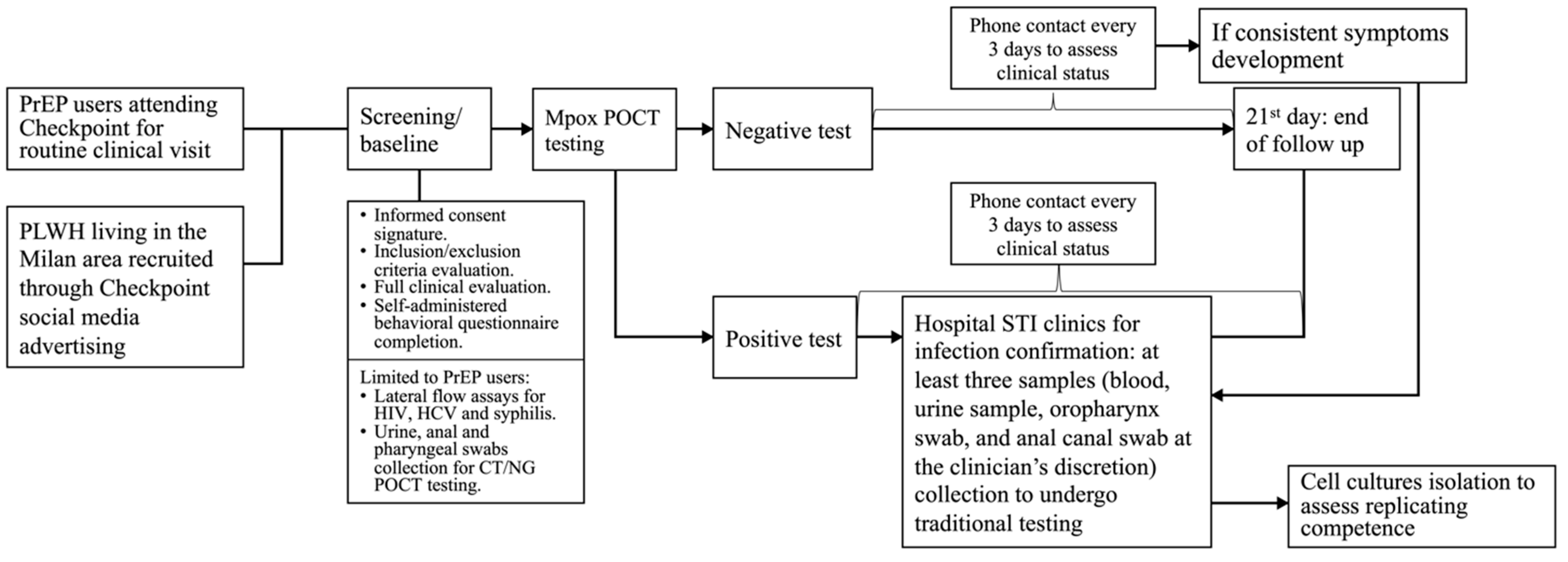 Pathogens 12 00798 g001 Pathogens 12 00798 g001