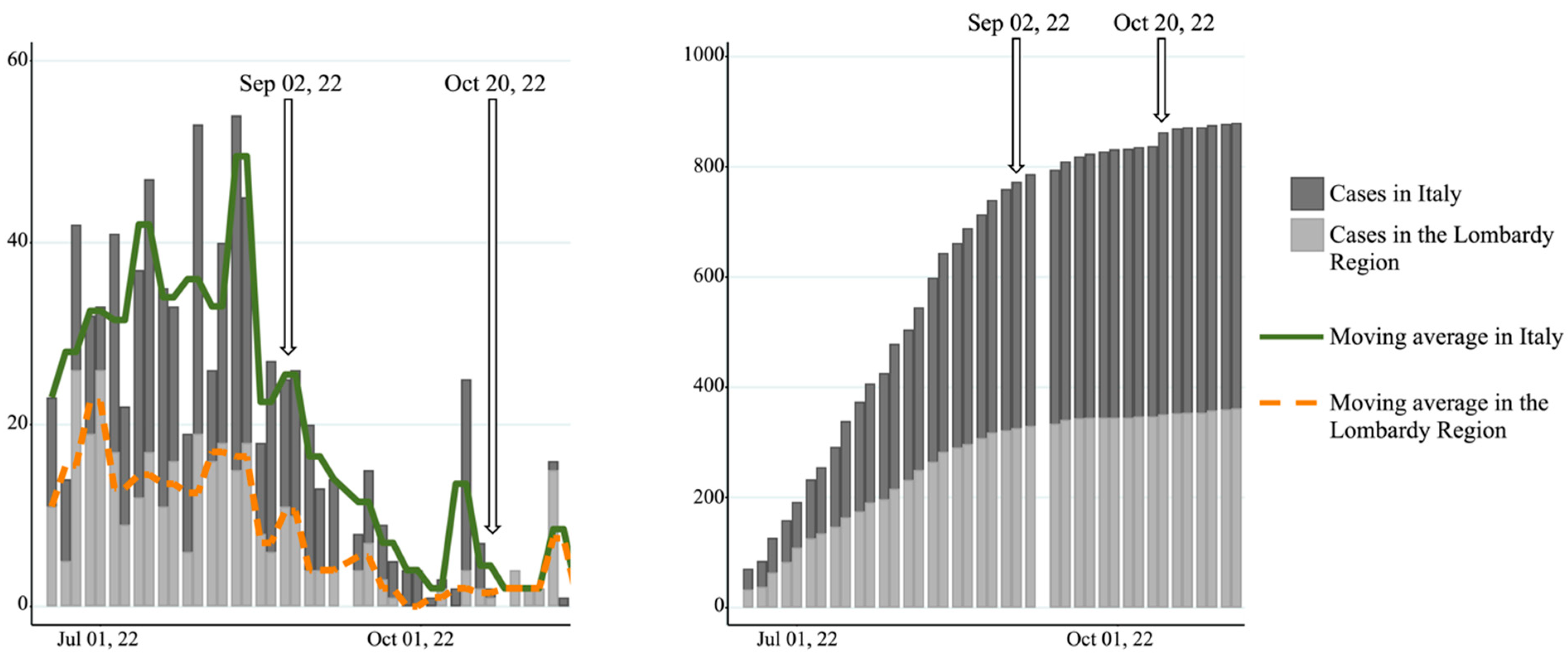 Pathogens 12 00798 g002 Pathogens 12 00798 g002
