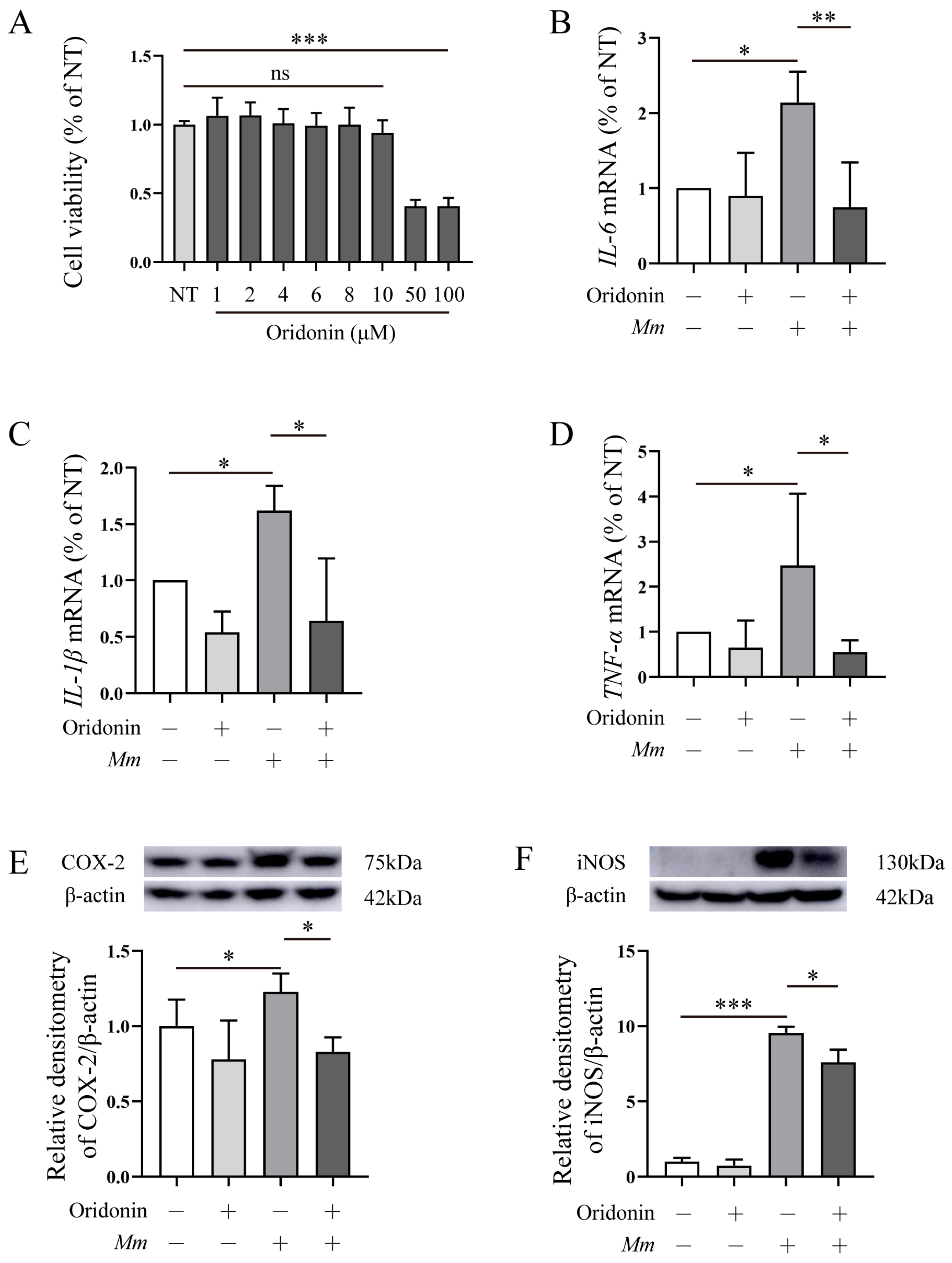 Pathogens 12 00799 g003 Pathogens 12 00799 g003