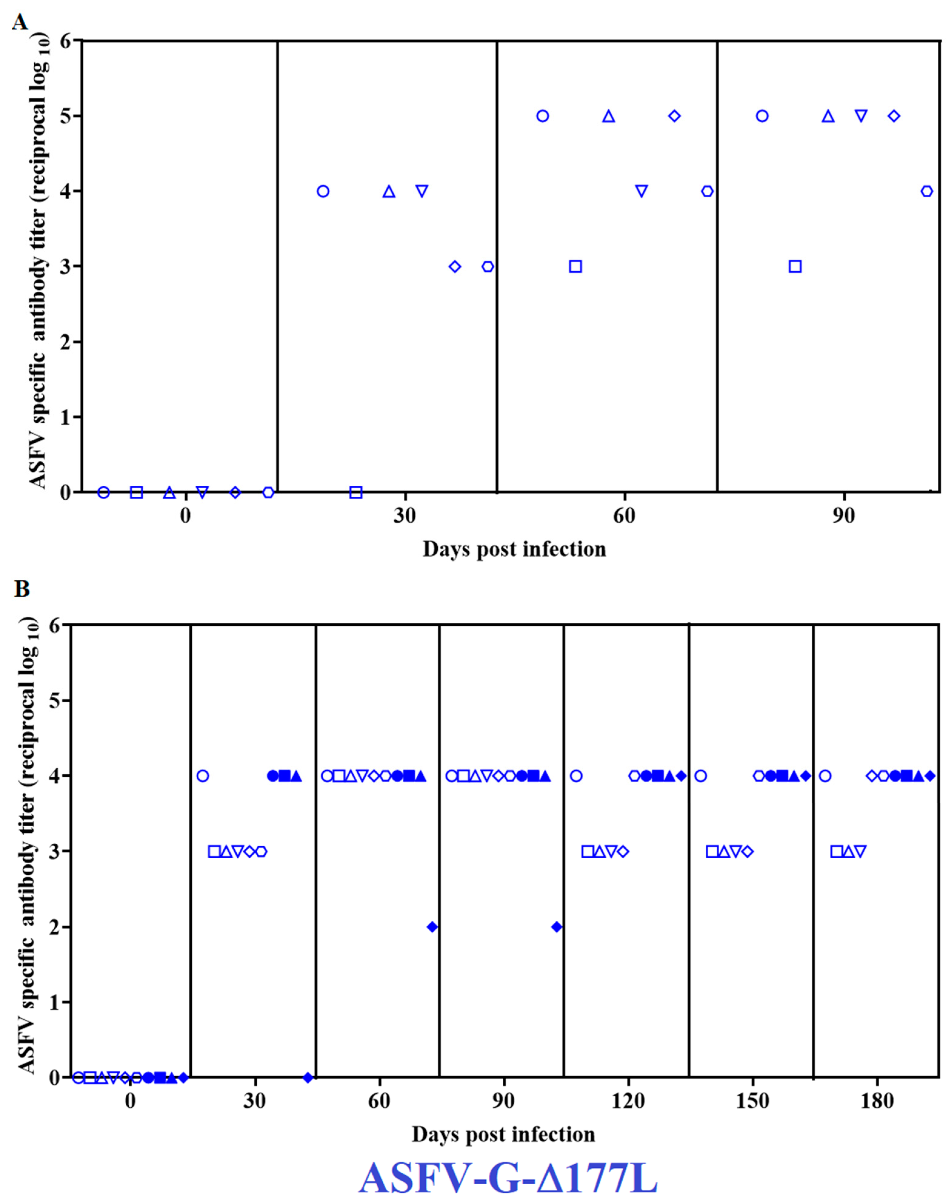 Pathogens 12 00805 g003