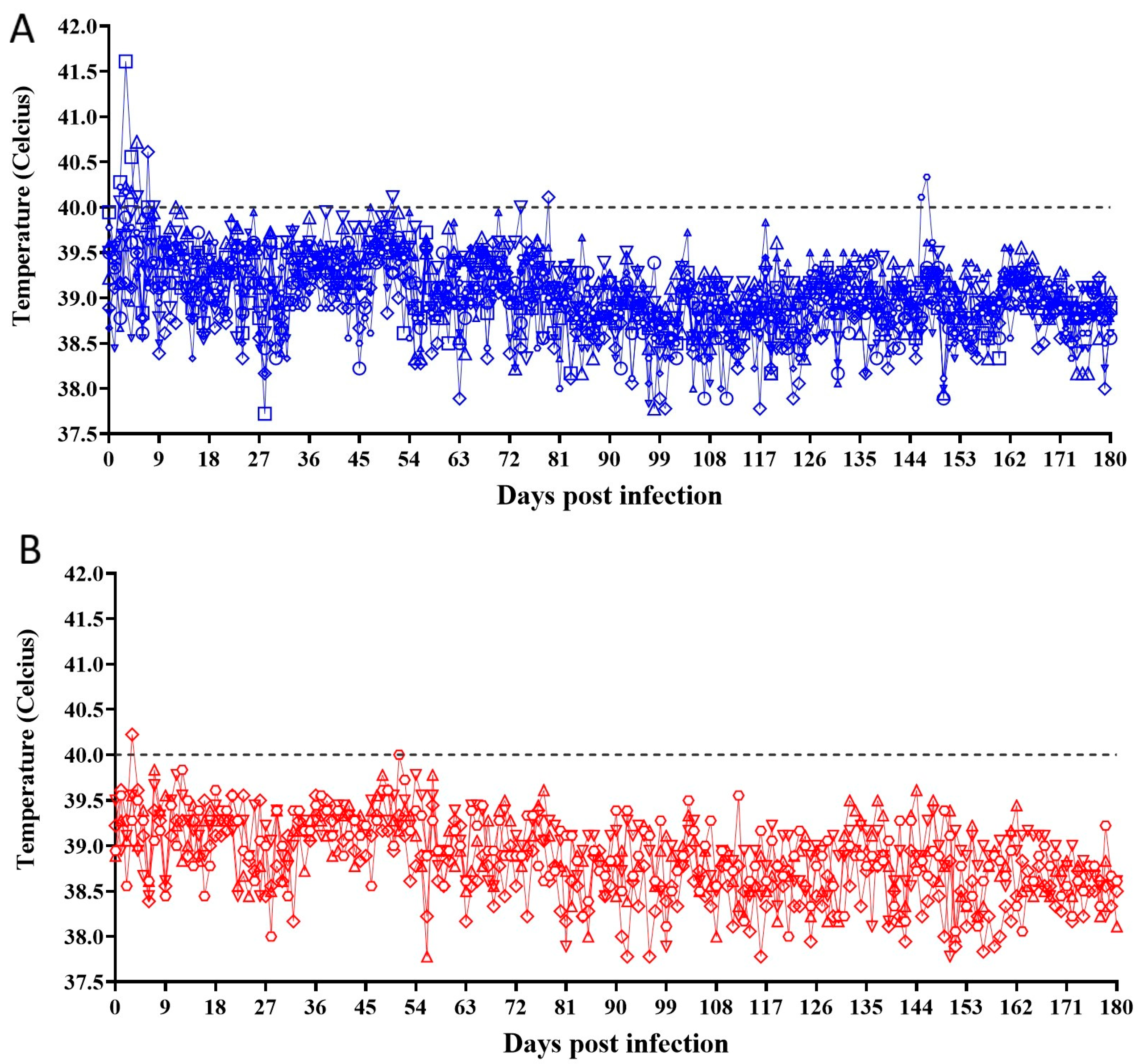 Pathogens 12 00805 g004