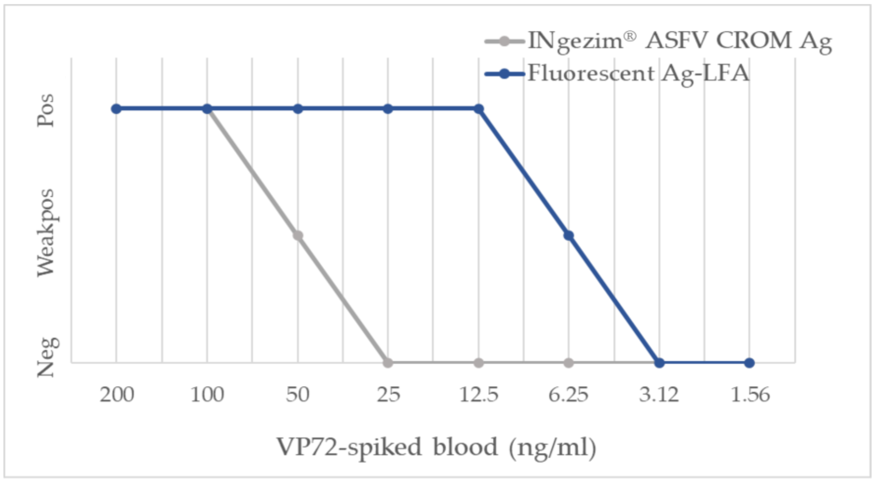 Pathogens 12 00811 g002