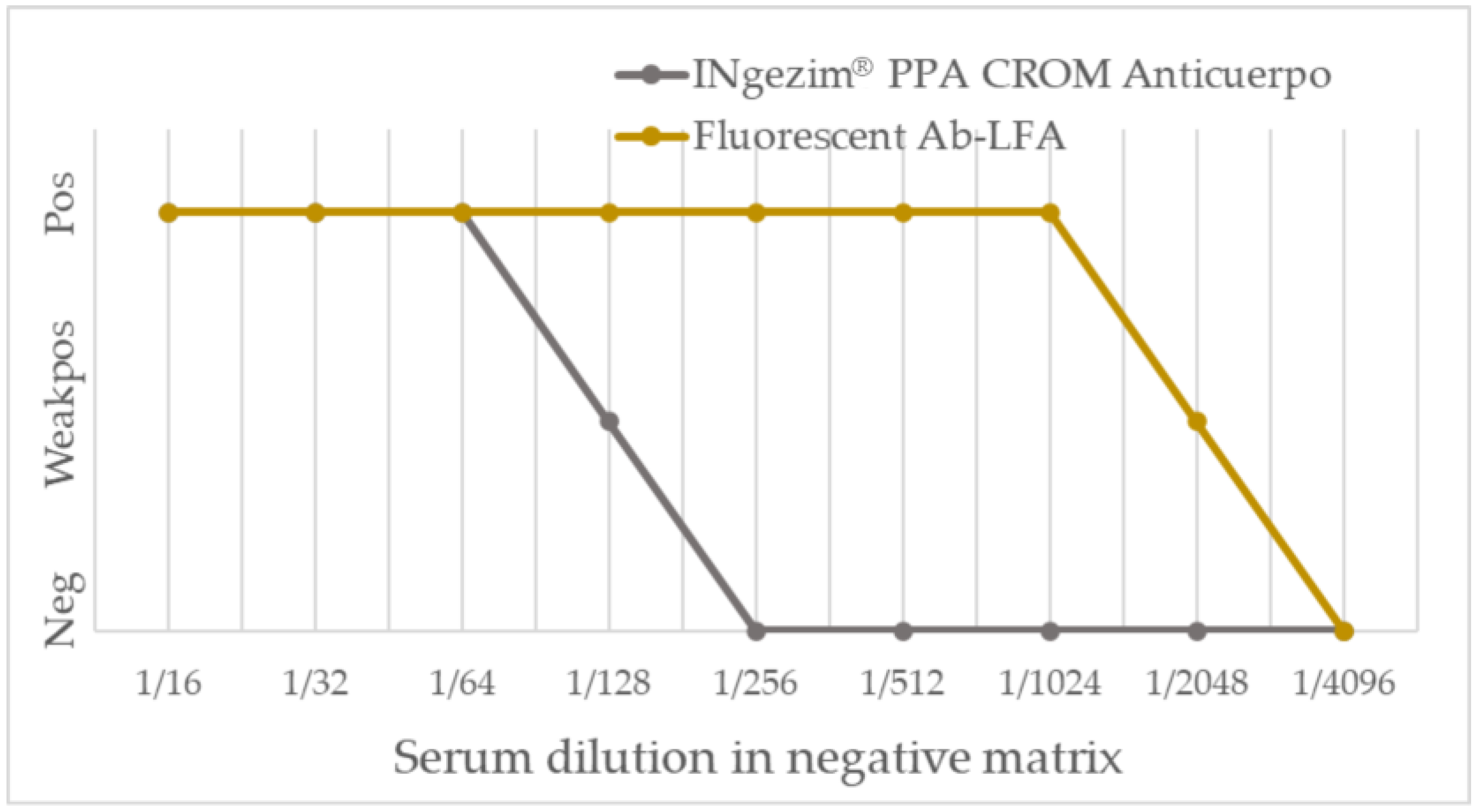 Pathogens 12 00811 g004