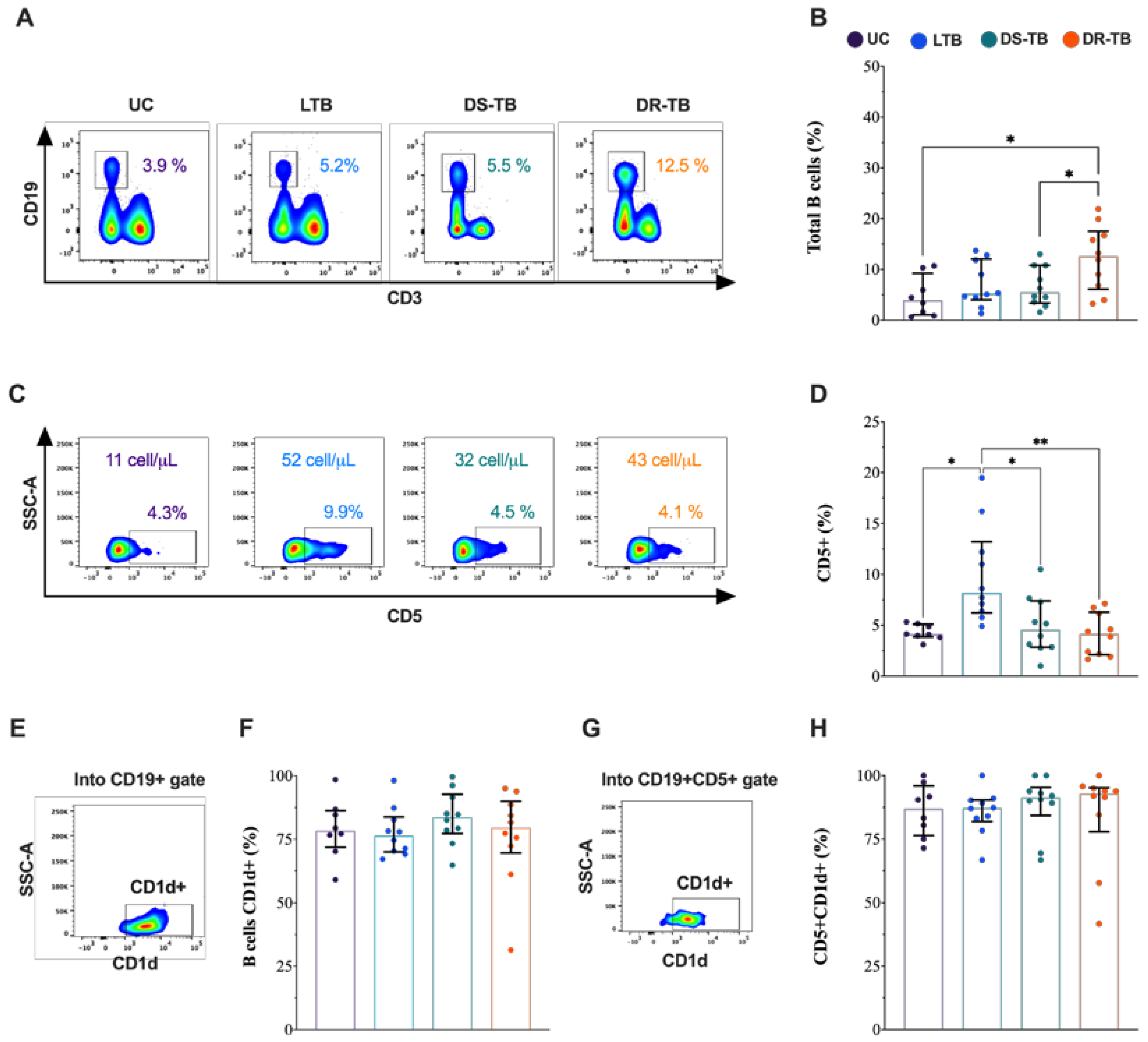 Pathogens 12 00818 g002 Pathogens 12 00818 g002