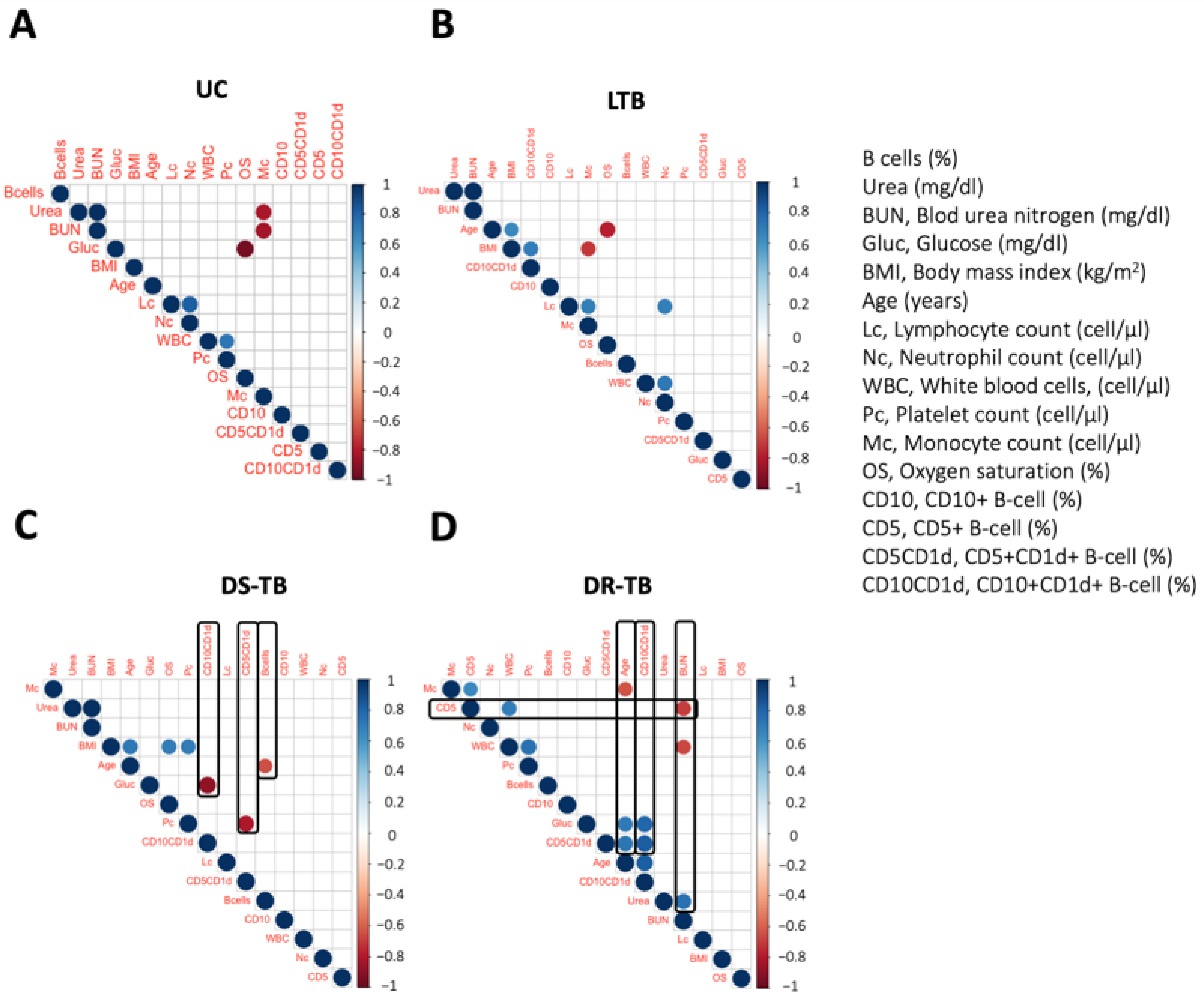 Pathogens 12 00818 g004 Pathogens 12 00818 g004