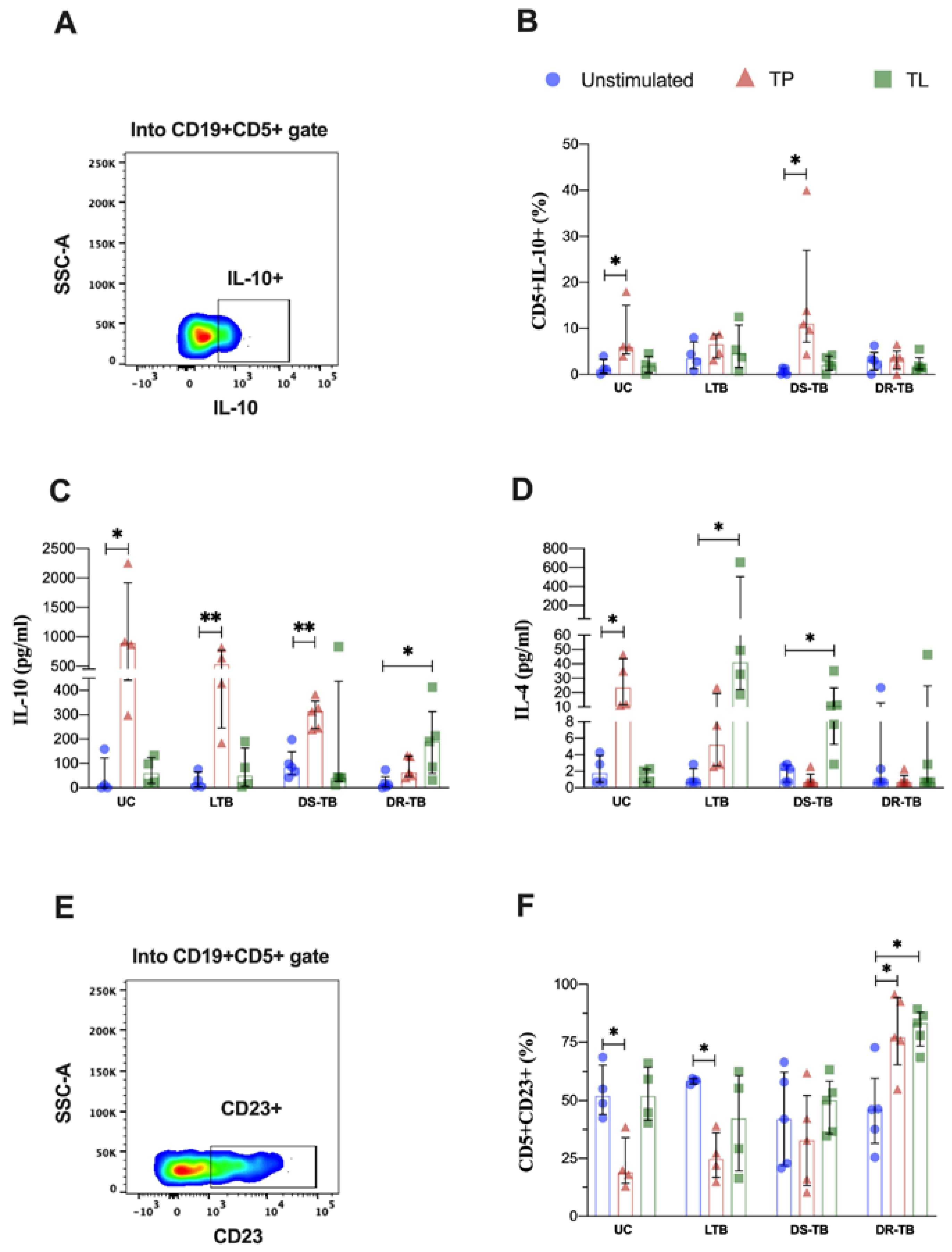Pathogens 12 00818 g006 Pathogens 12 00818 g006