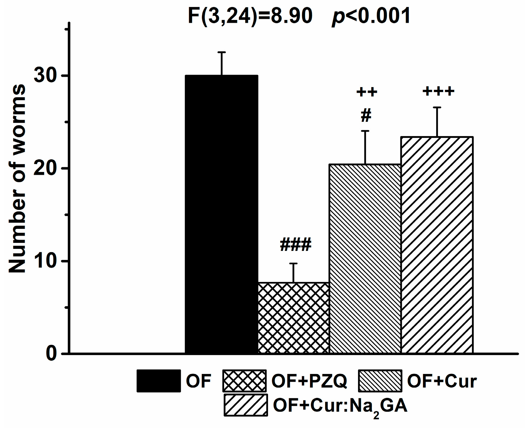 Pathogens 12 00819 g007 Pathogens 12 00819 g007