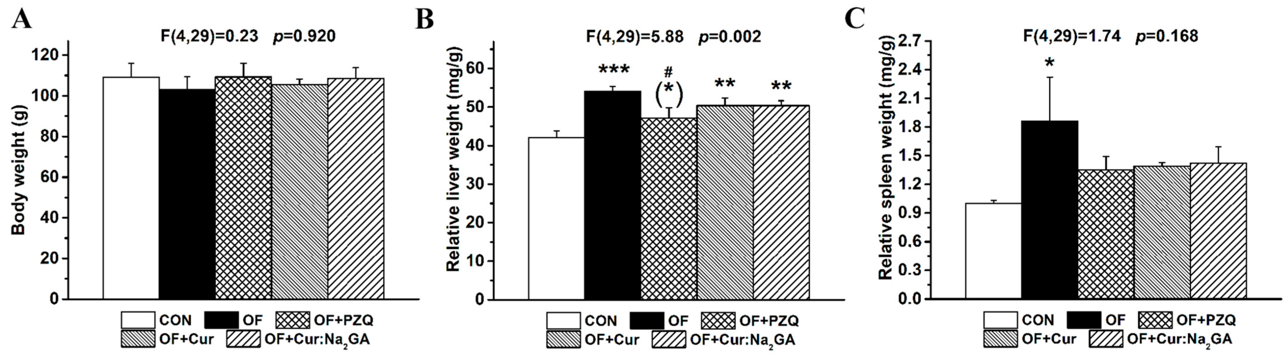 Pathogens 12 00819 g008 Pathogens 12 00819 g008