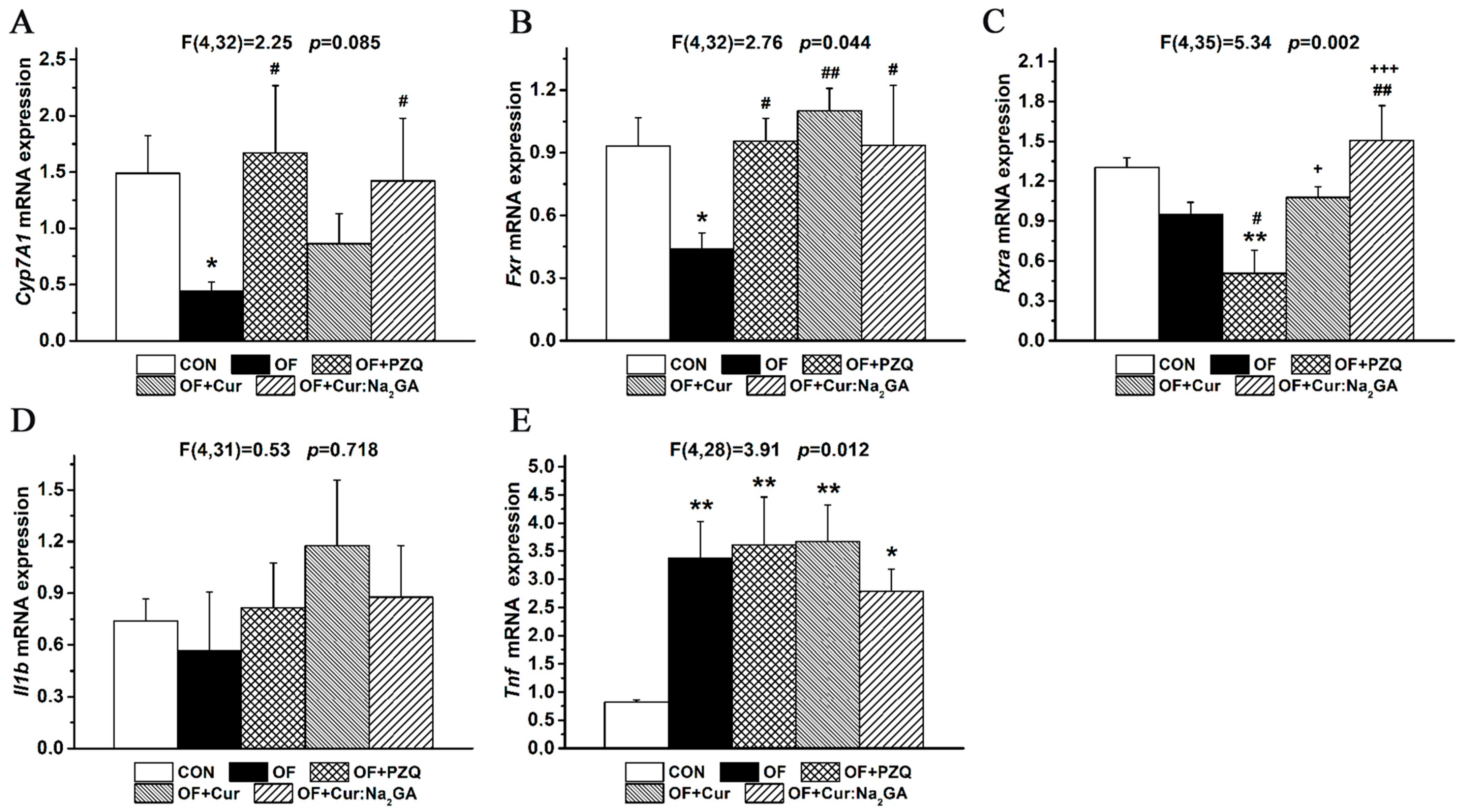 Pathogens 12 00819 g009 Pathogens 12 00819 g009